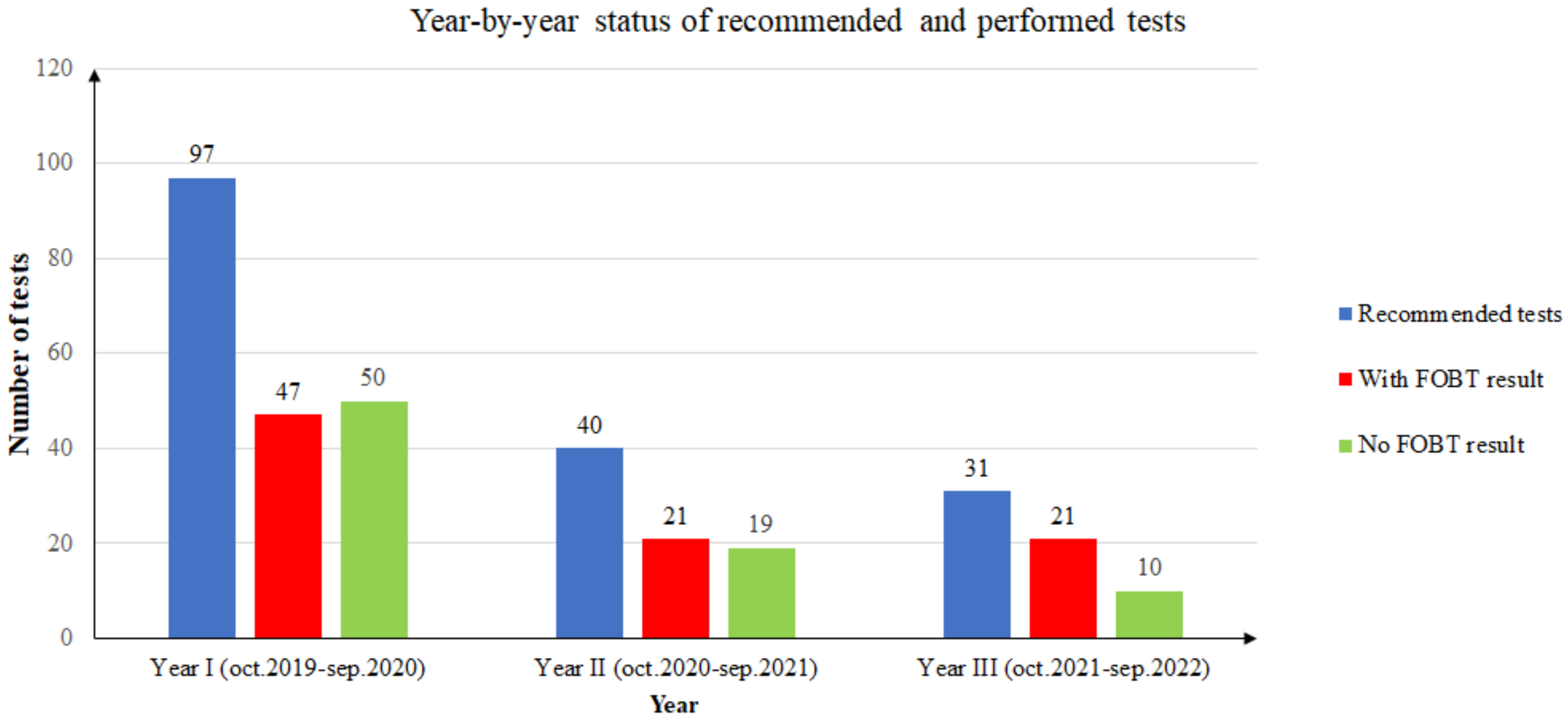 Ijerph 20 02531 g002