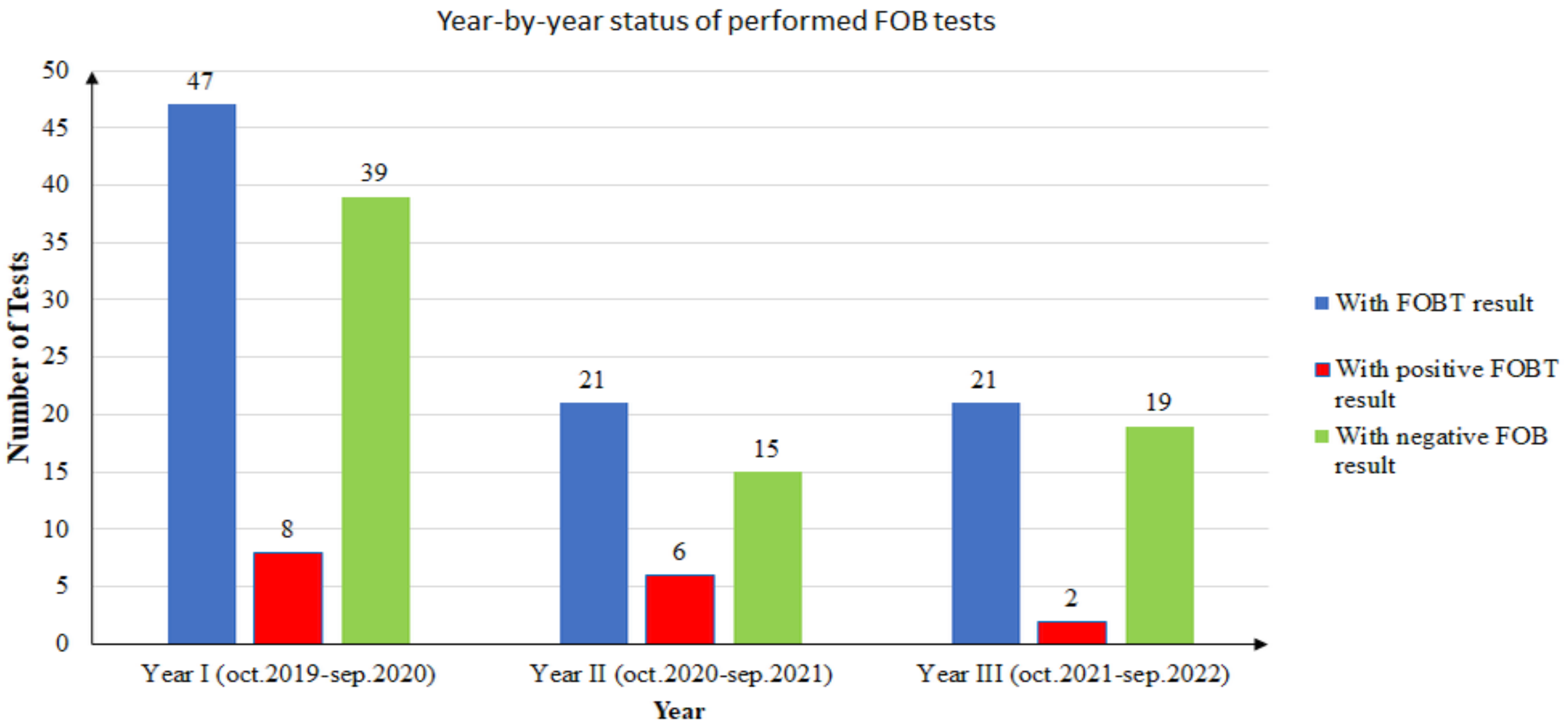 Ijerph 20 02531 g003