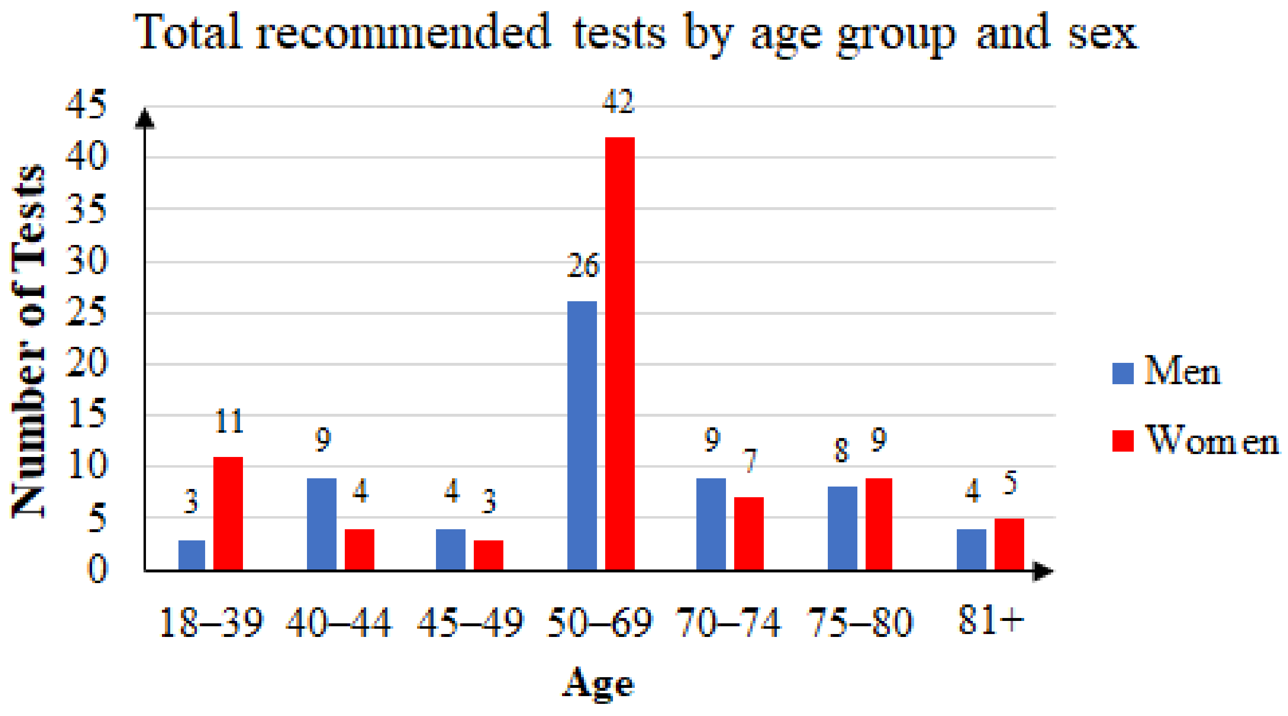 Ijerph 20 02531 g004