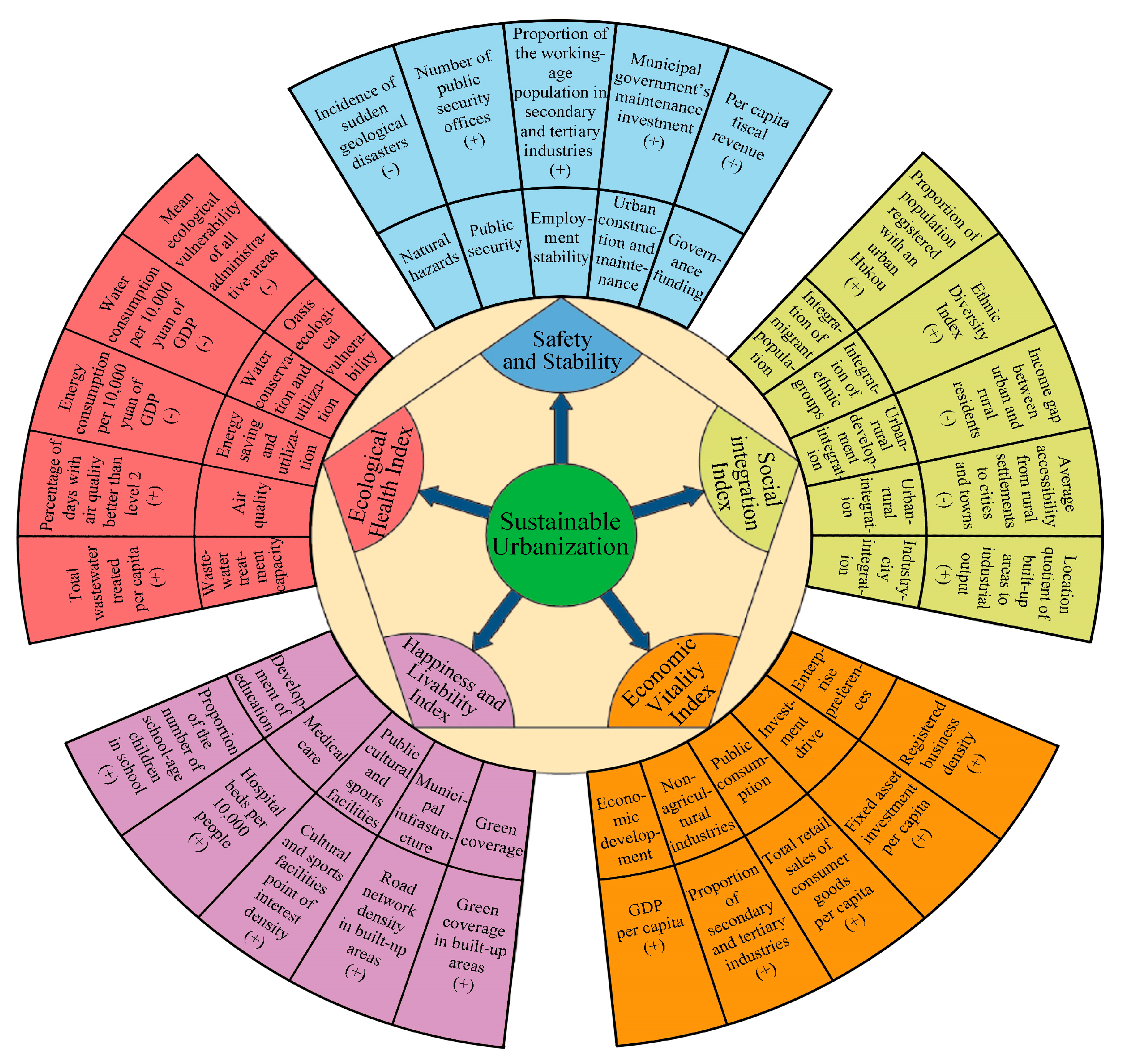 Ijerph 20 02535 g003 Ijerph 20 02535 g003