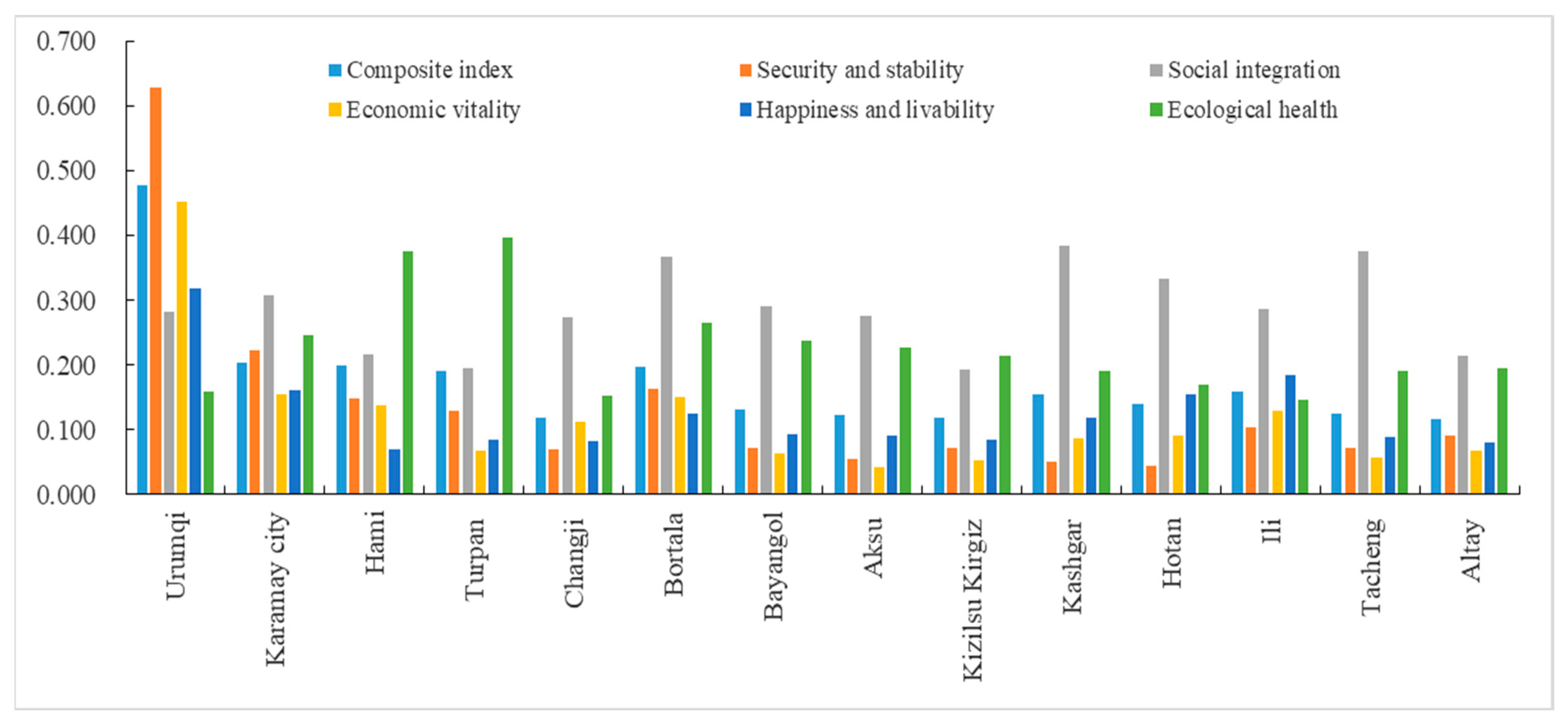 Ijerph 20 02535 g004 Ijerph 20 02535 g004