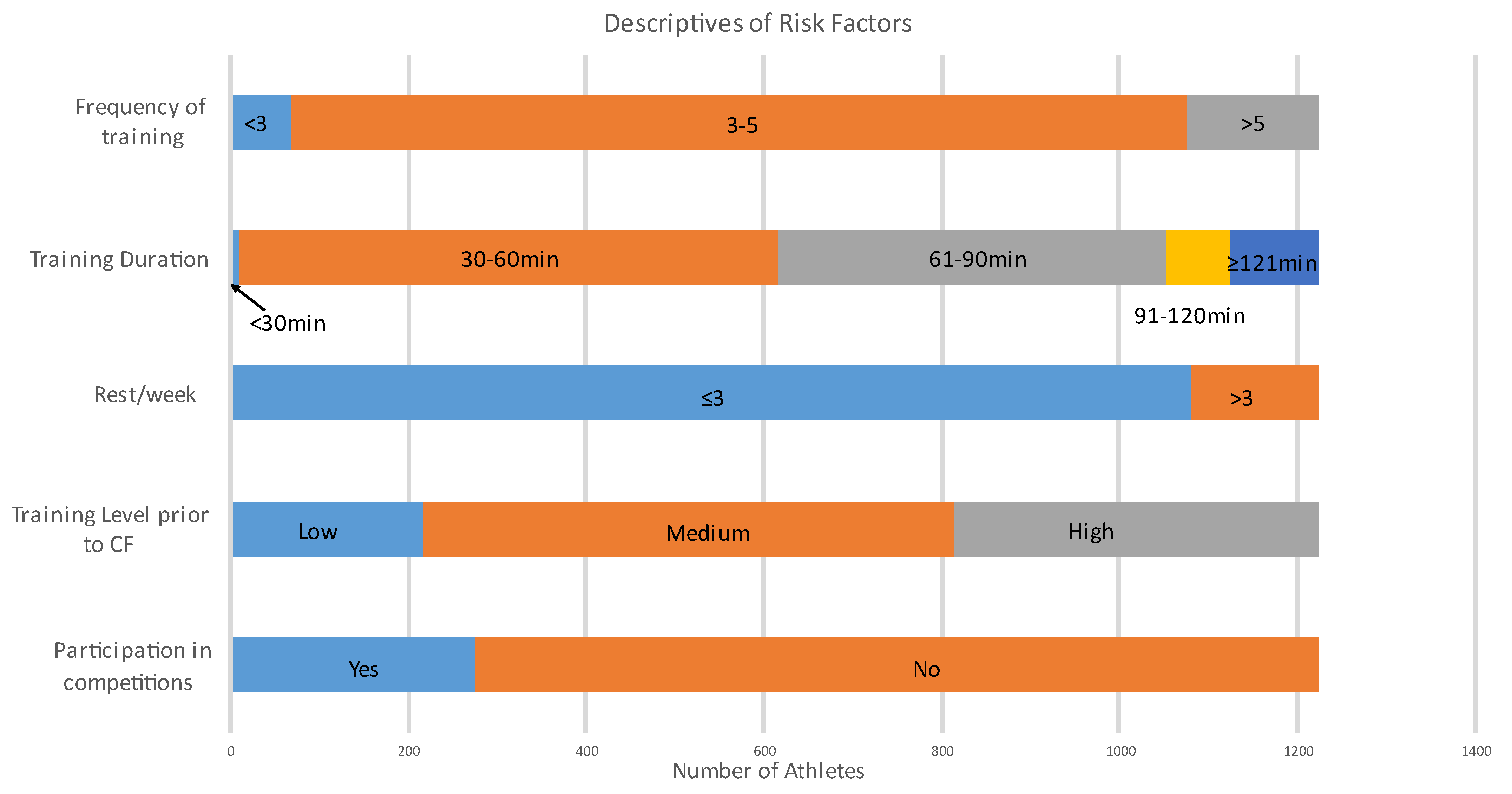 Ijerph 20 02538 g002