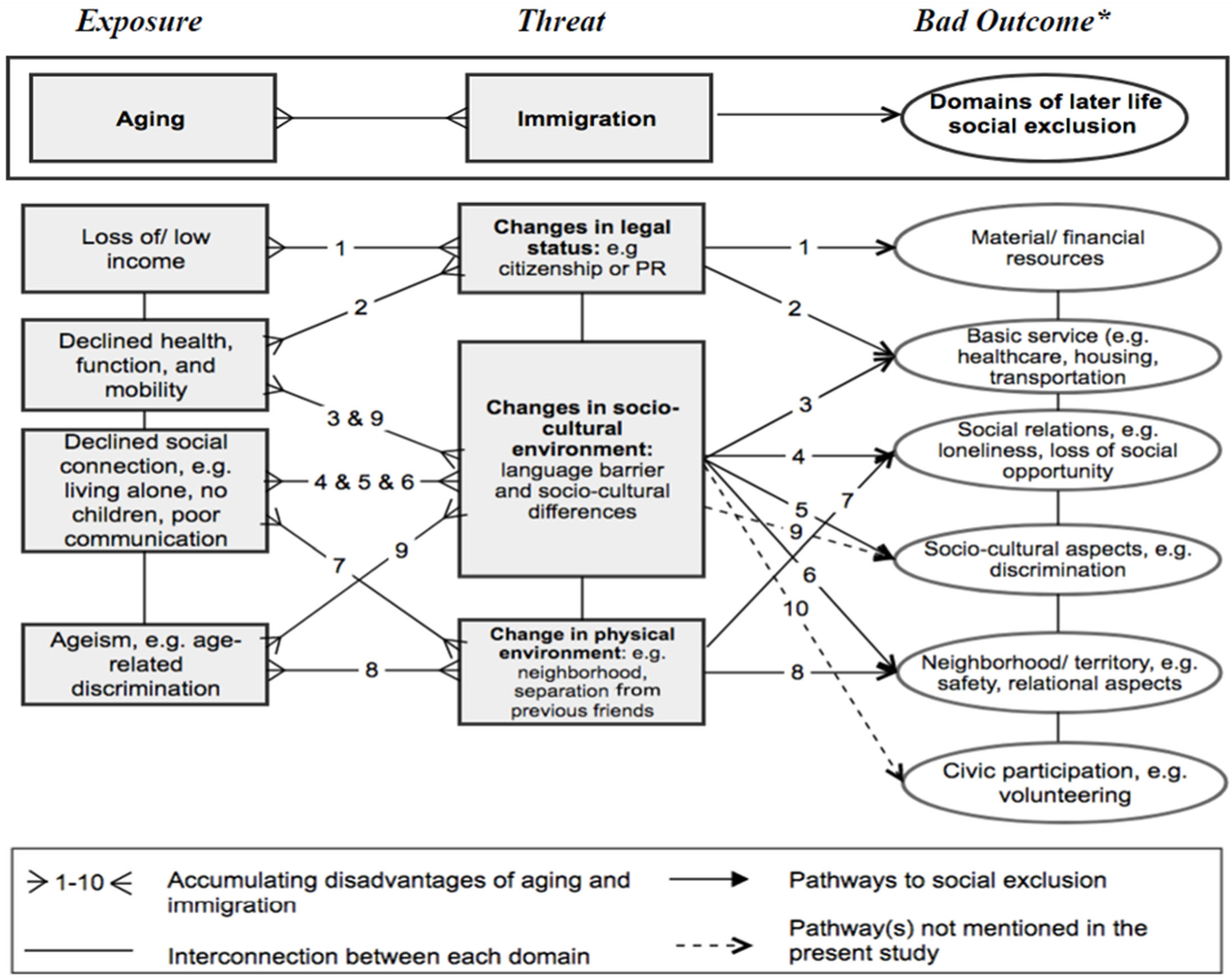 Ijerph 20 02539 g001