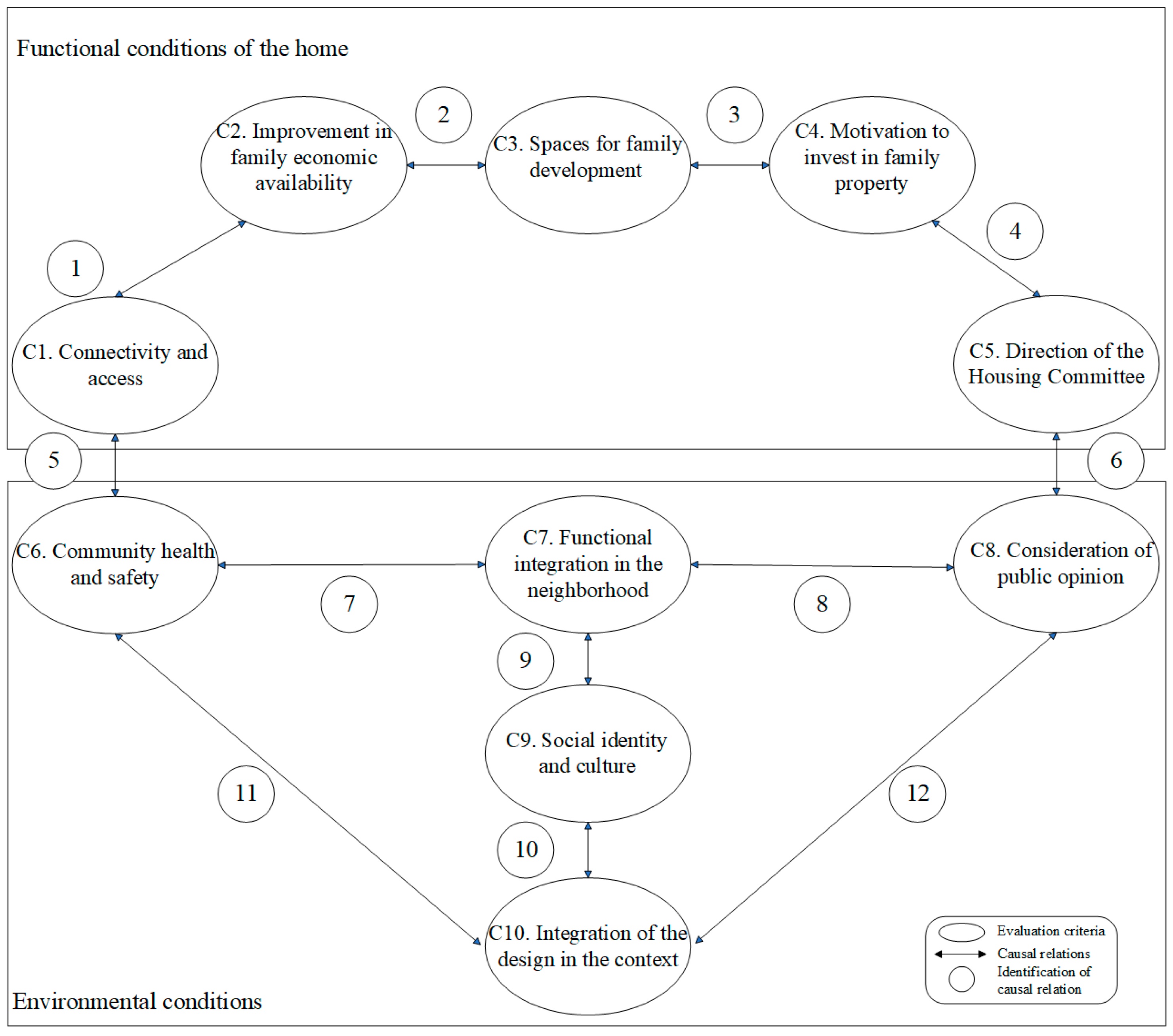 Ijerph 20 02543 g001