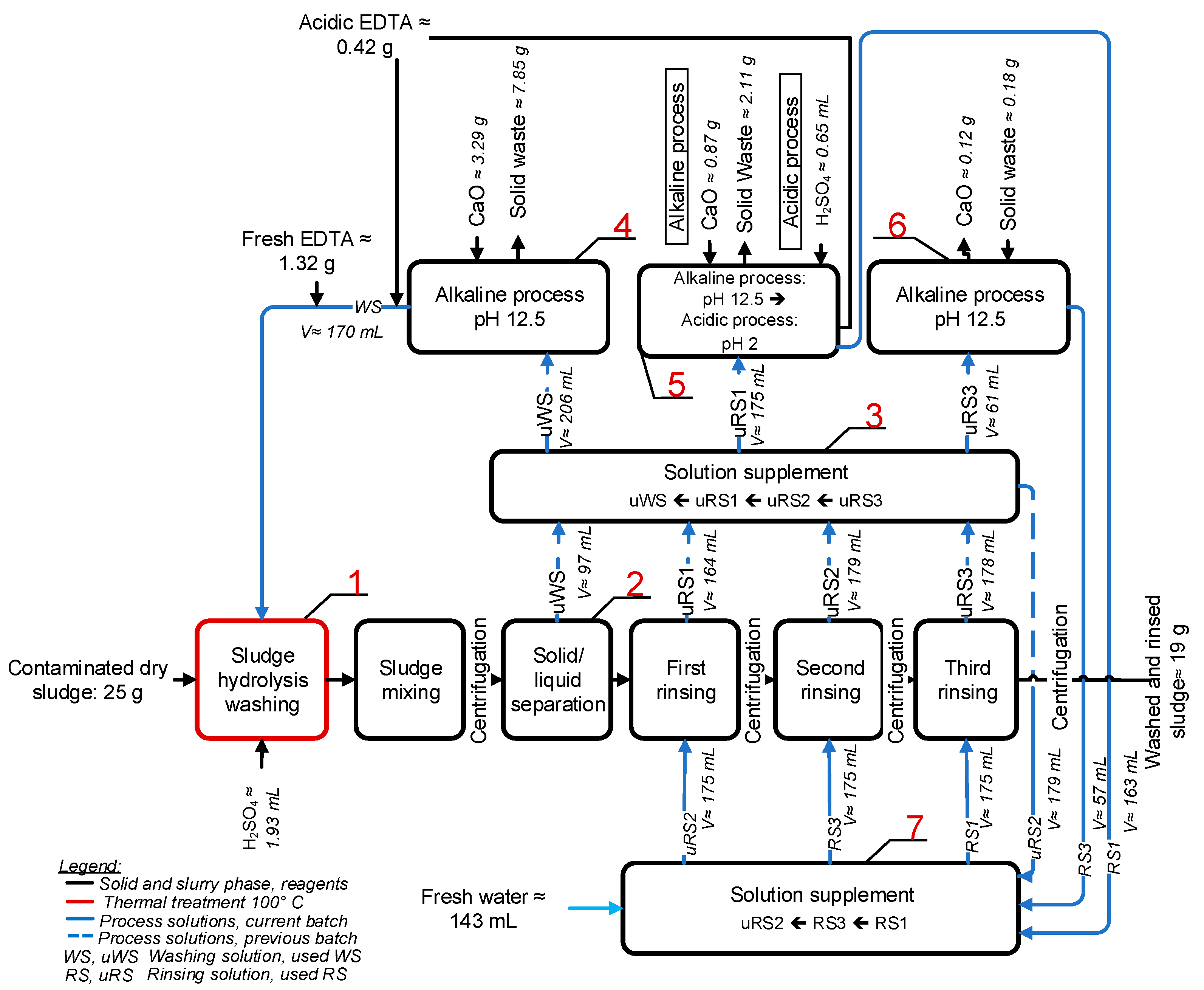 Ijerph 20 02544 g001 Ijerph 20 02544 g001