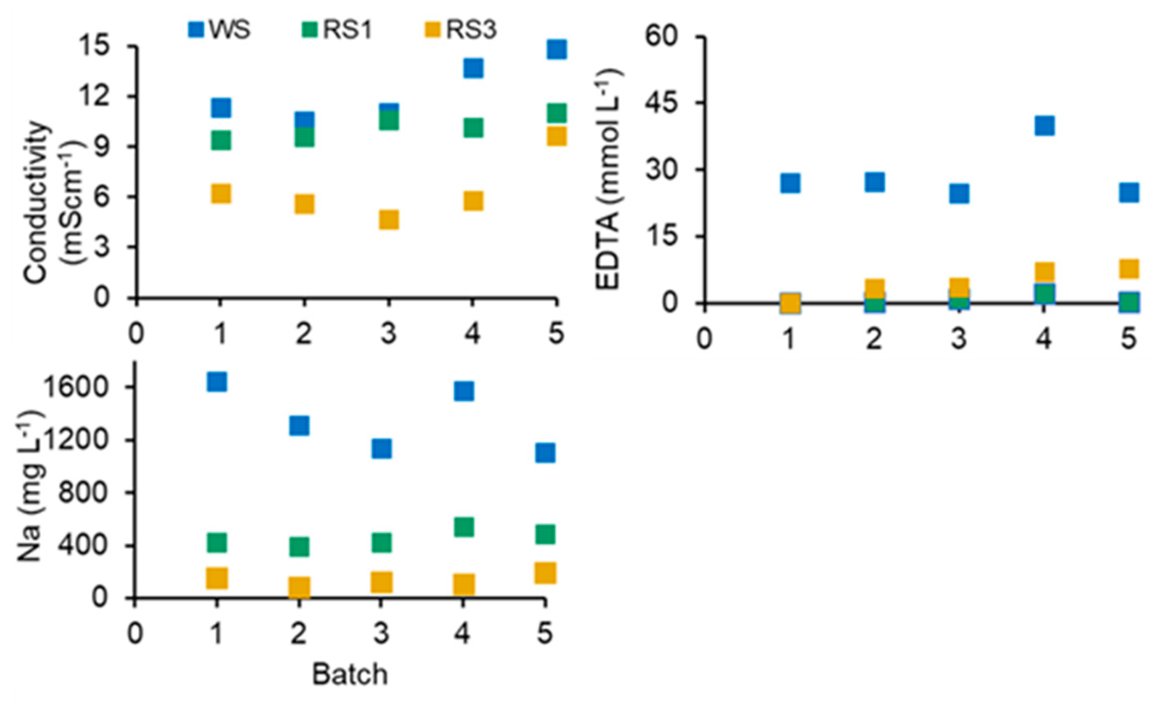 Ijerph 20 02544 g003 Ijerph 20 02544 g003
