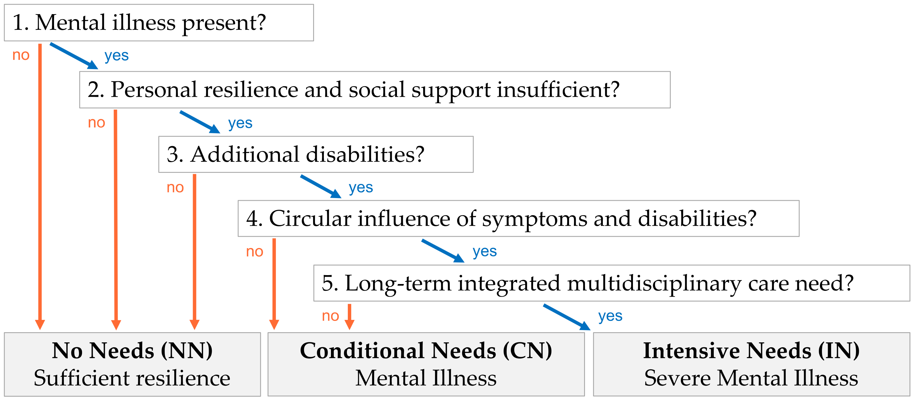 Ijerph 20 02546 g001 Ijerph 20 02546 g001