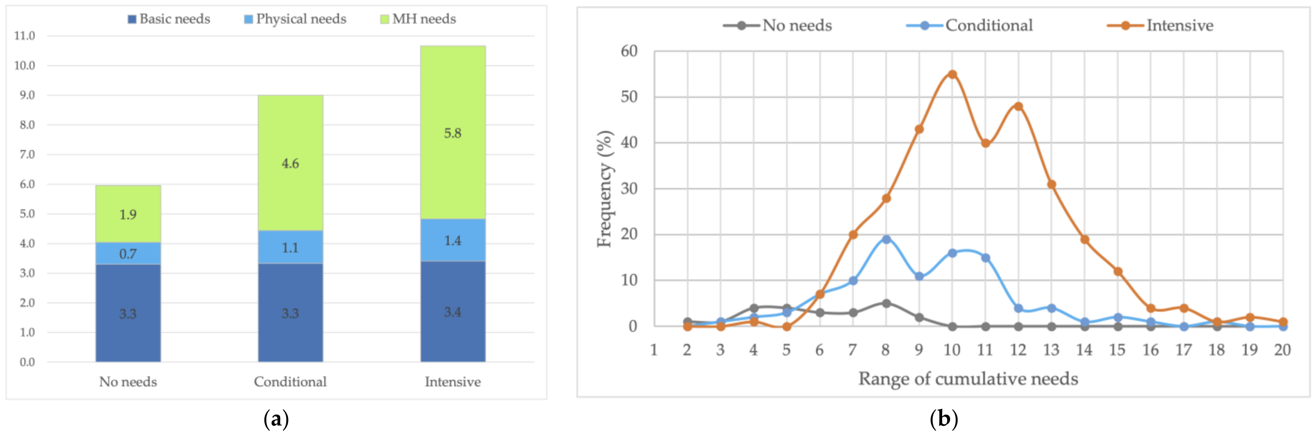 Ijerph 20 02546 g002 Ijerph 20 02546 g002