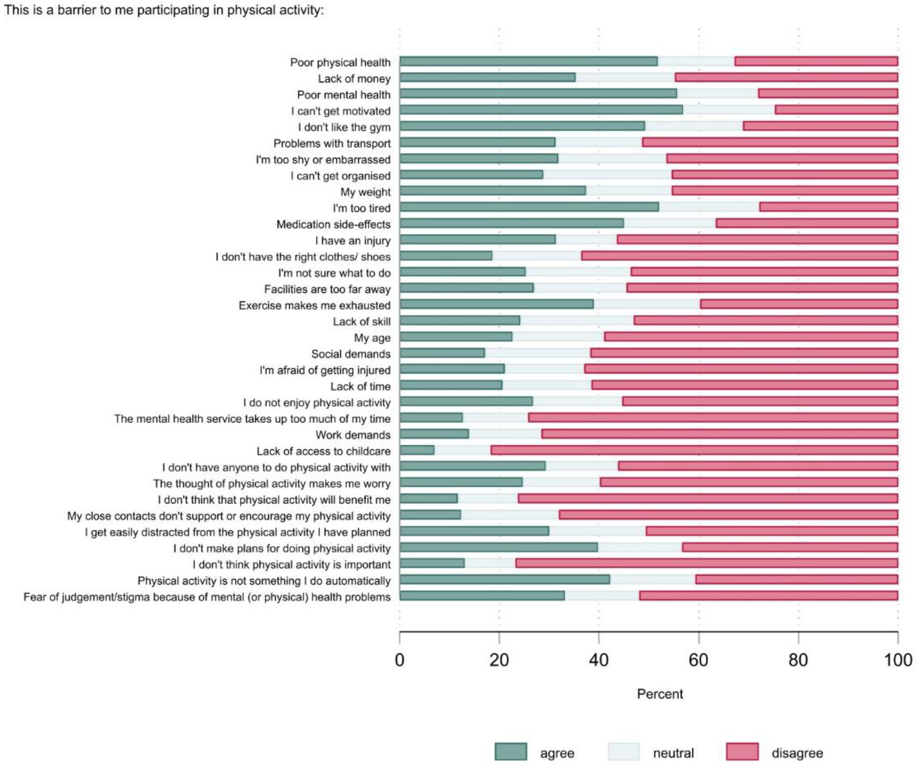 Ijerph 20 02548 g003