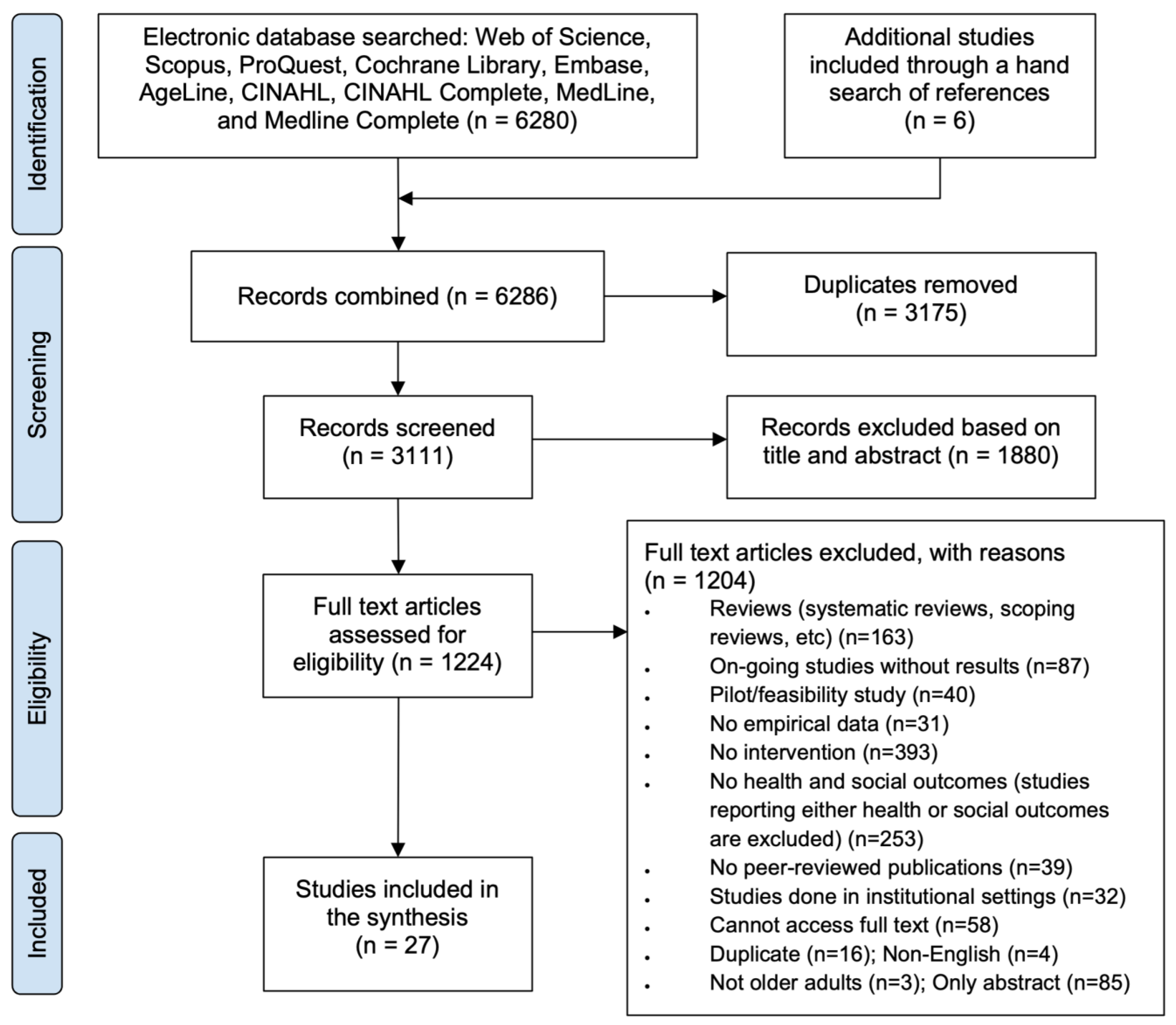 Ijerph 20 02554 g001 Ijerph 20 02554 g001