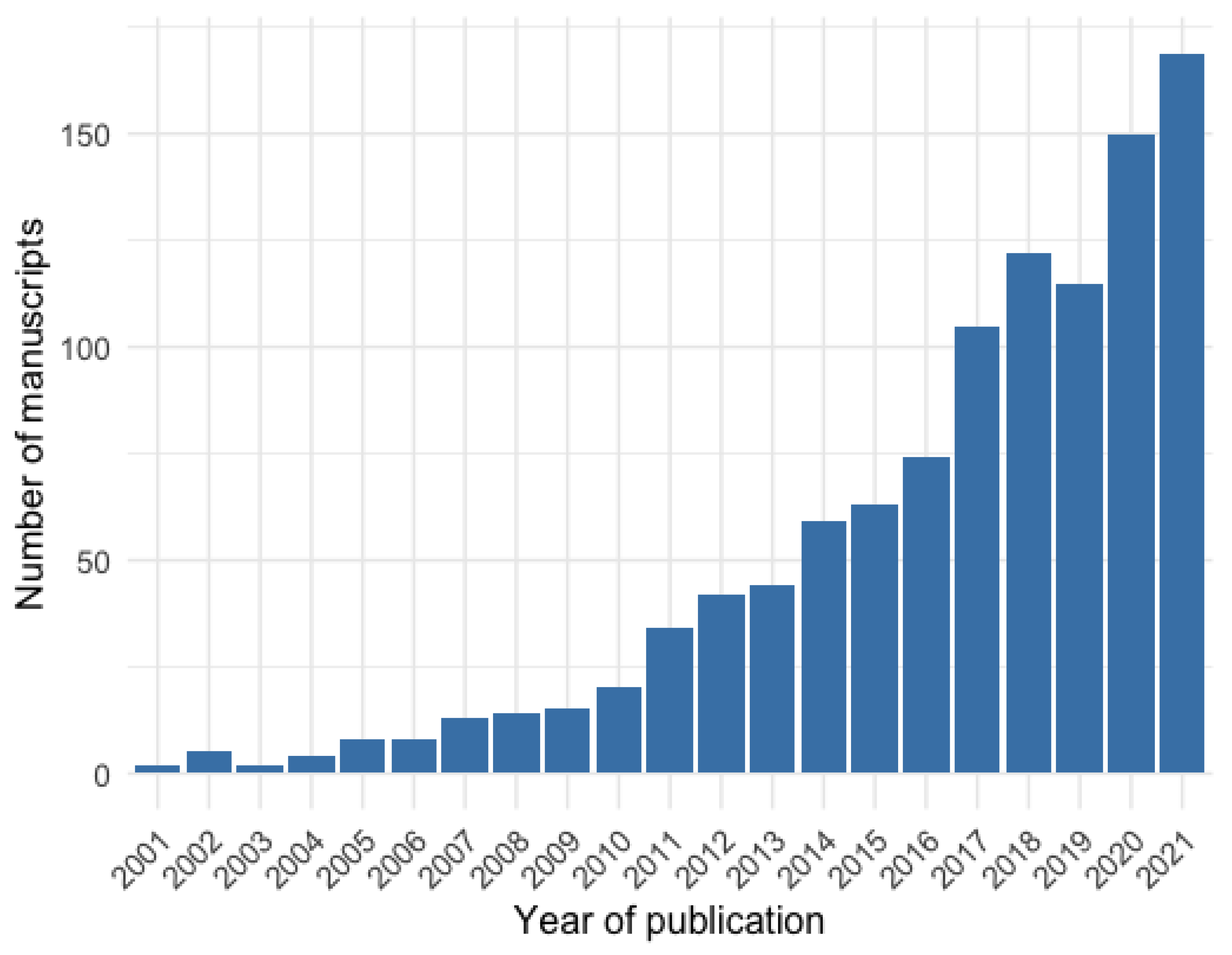 Ijerph 20 02554 g002 Ijerph 20 02554 g002