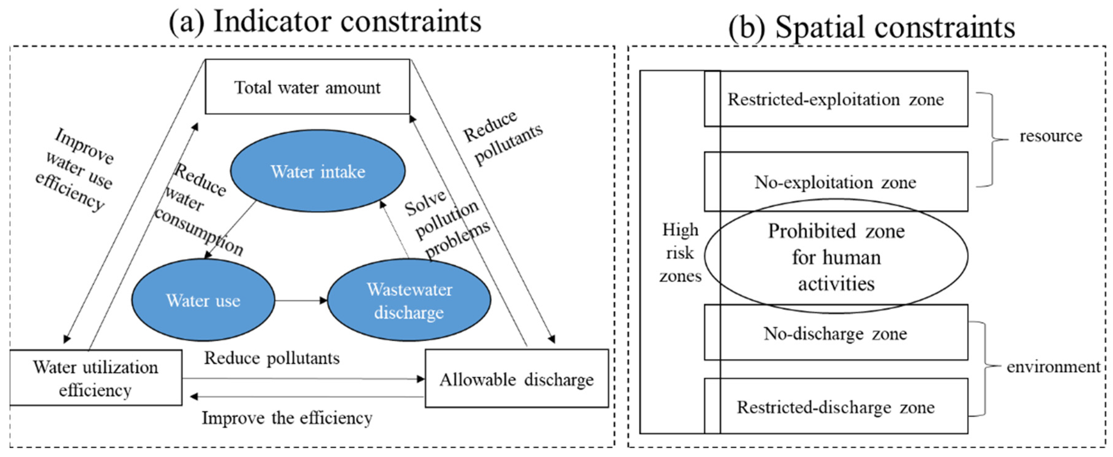 Ijerph 20 02556 g001