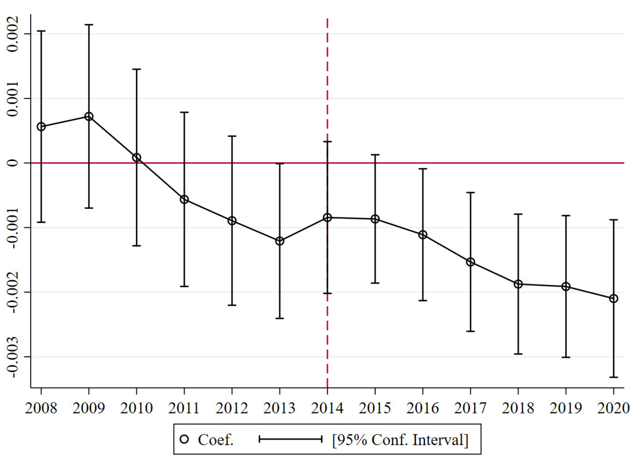 Ijerph 20 02560 g002 Ijerph 20 02560 g002