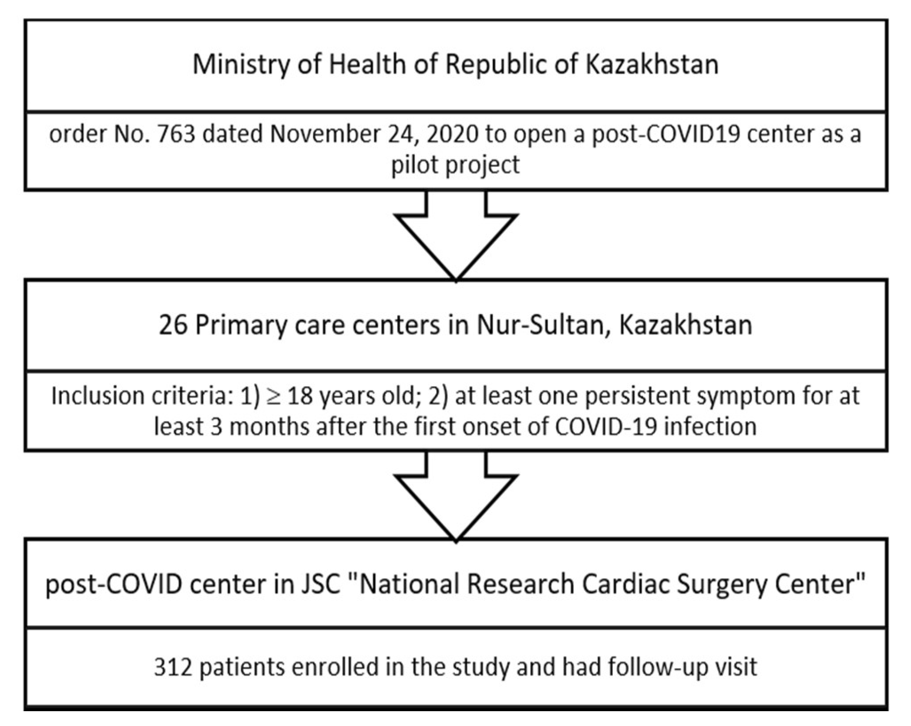 Ijerph 20 02567 g001