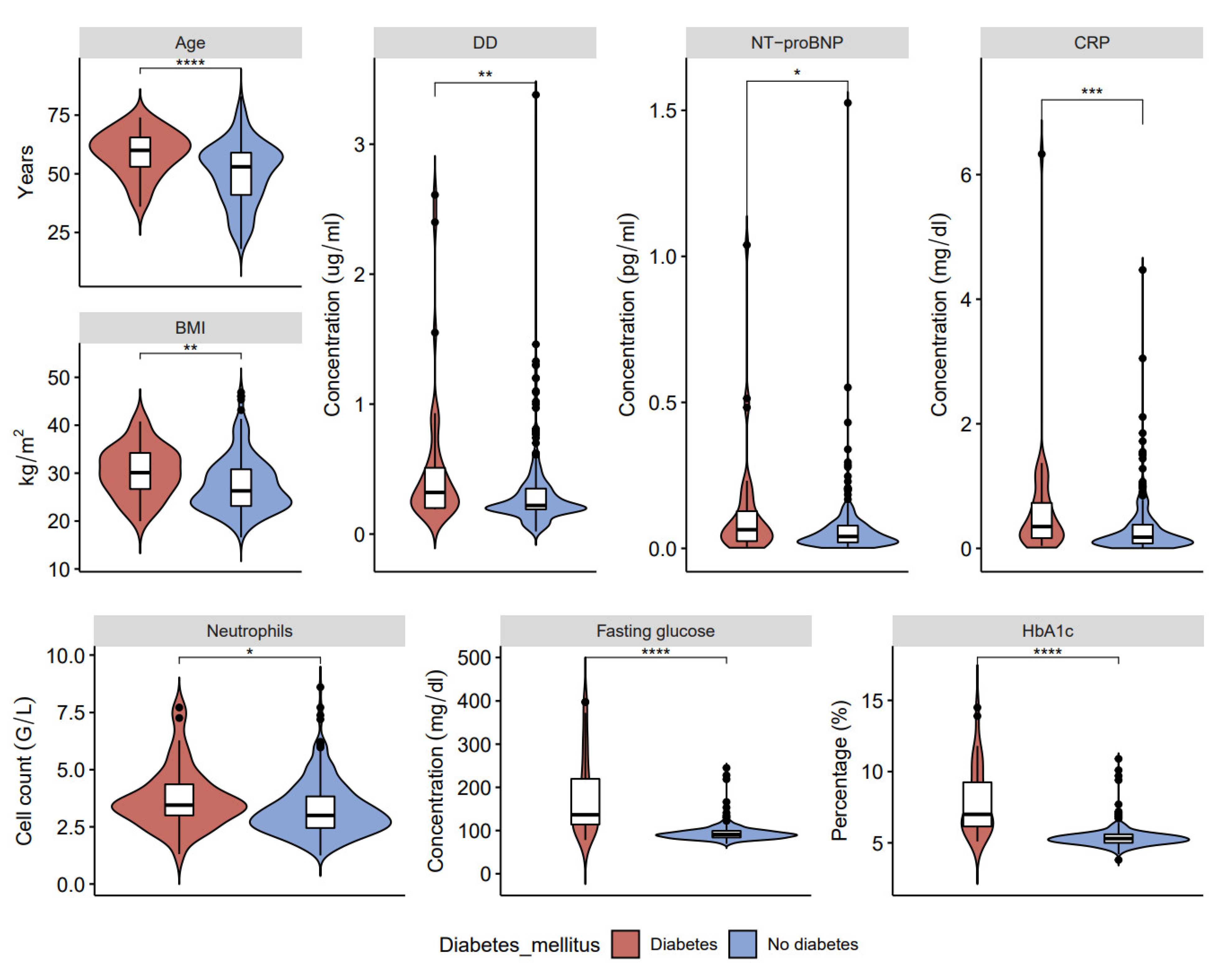 Ijerph 20 02567 g002