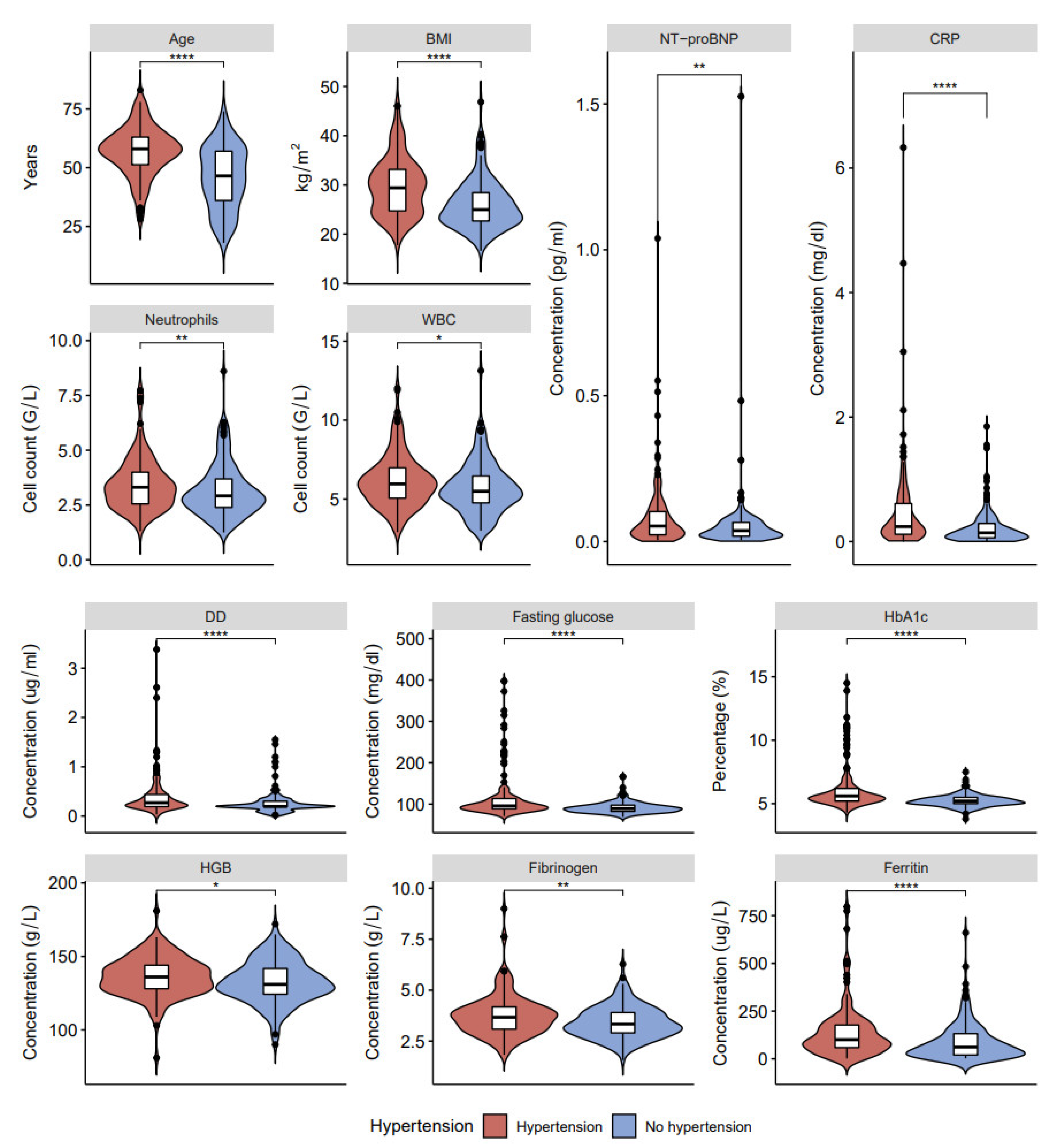 Ijerph 20 02567 g003