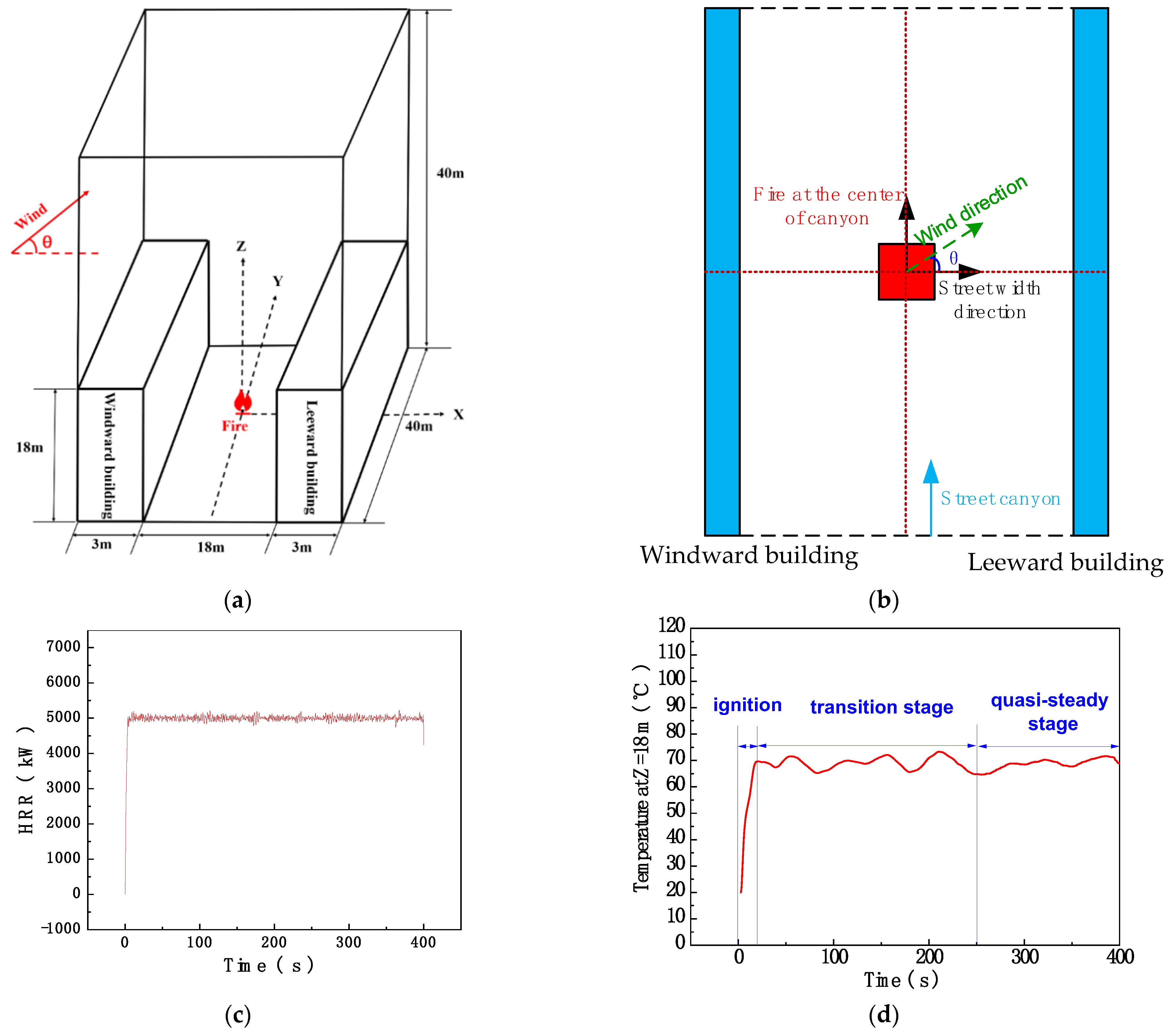 Ijerph 20 02568 g001