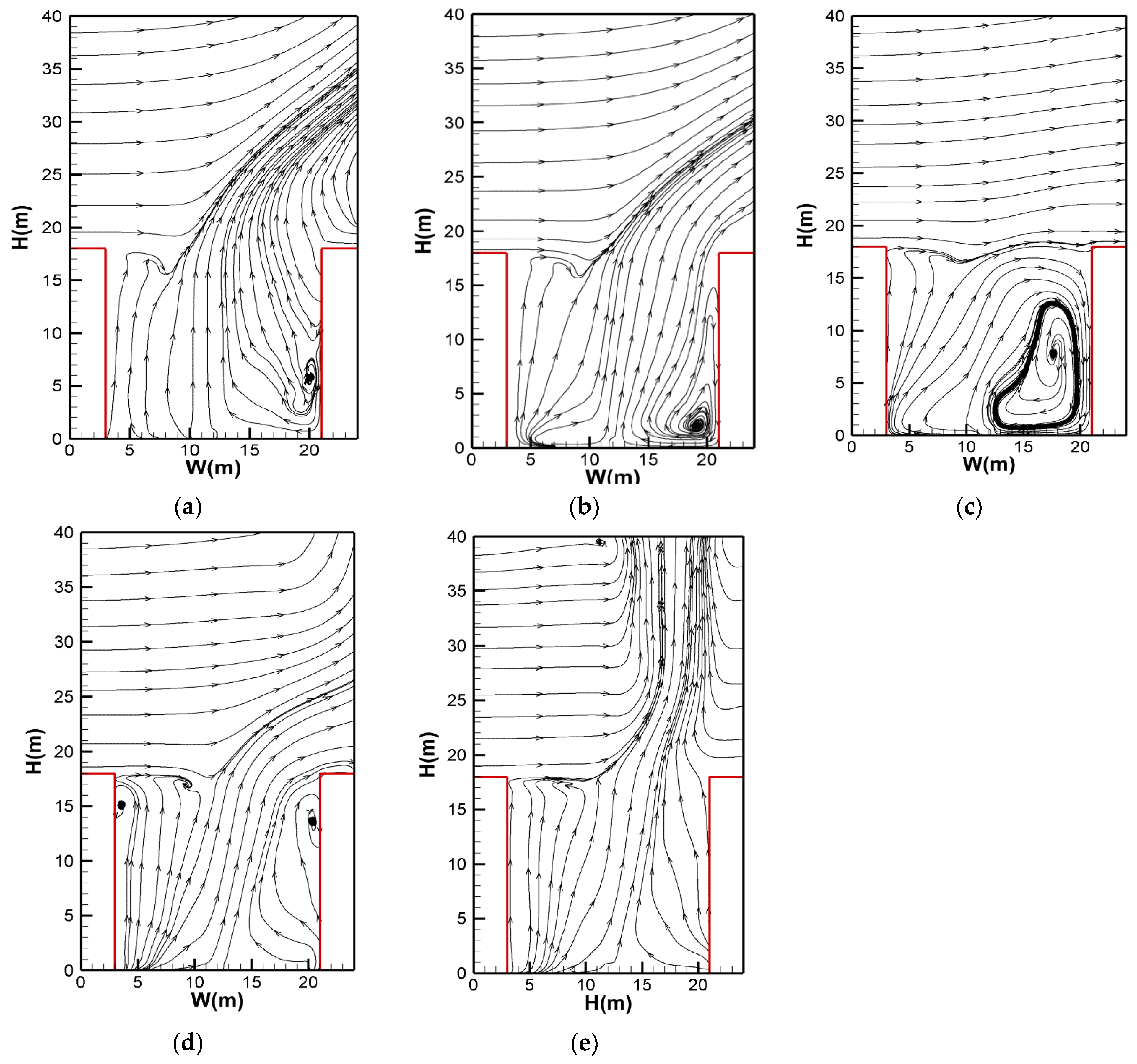 Ijerph 20 02568 g004