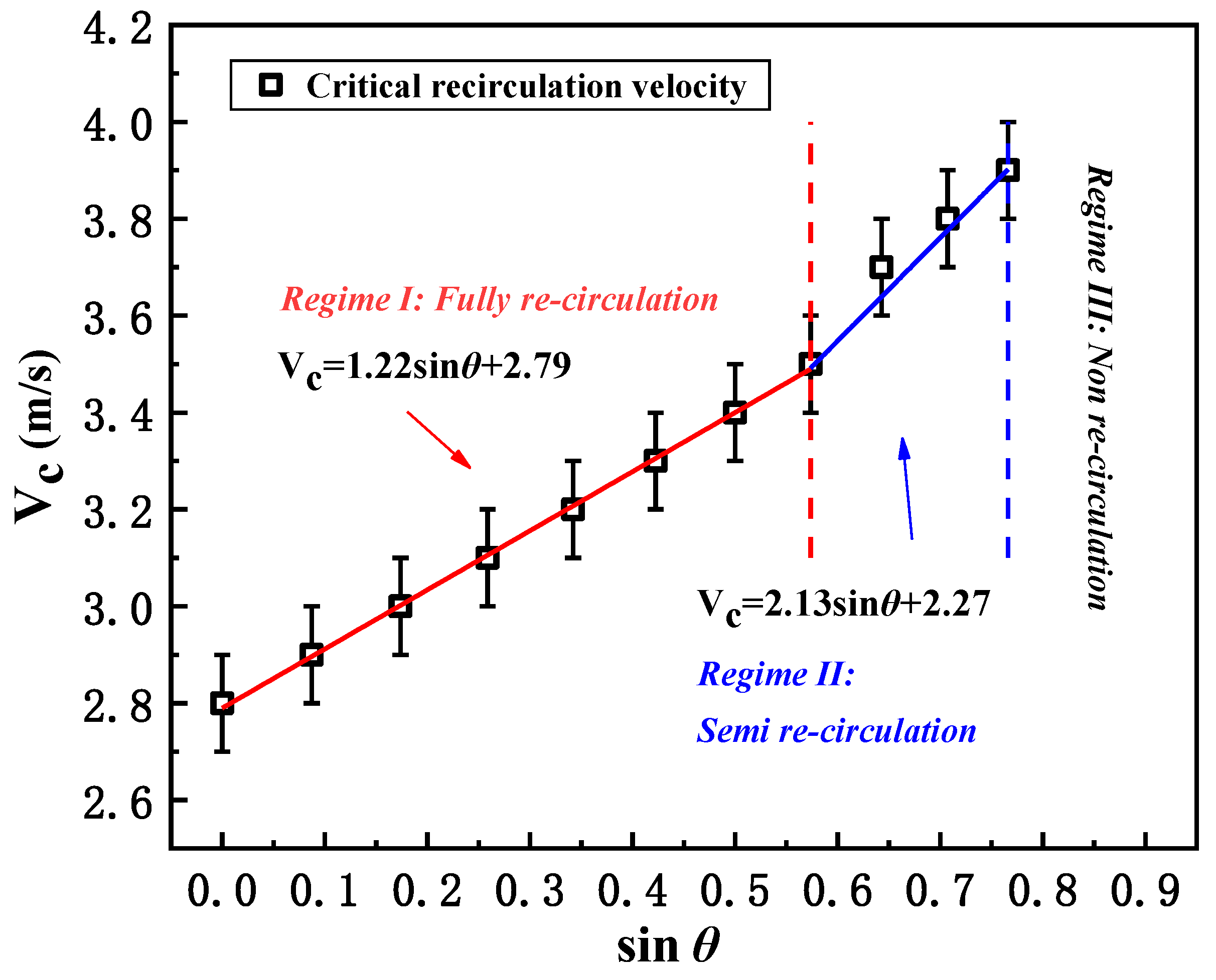 Ijerph 20 02568 g005