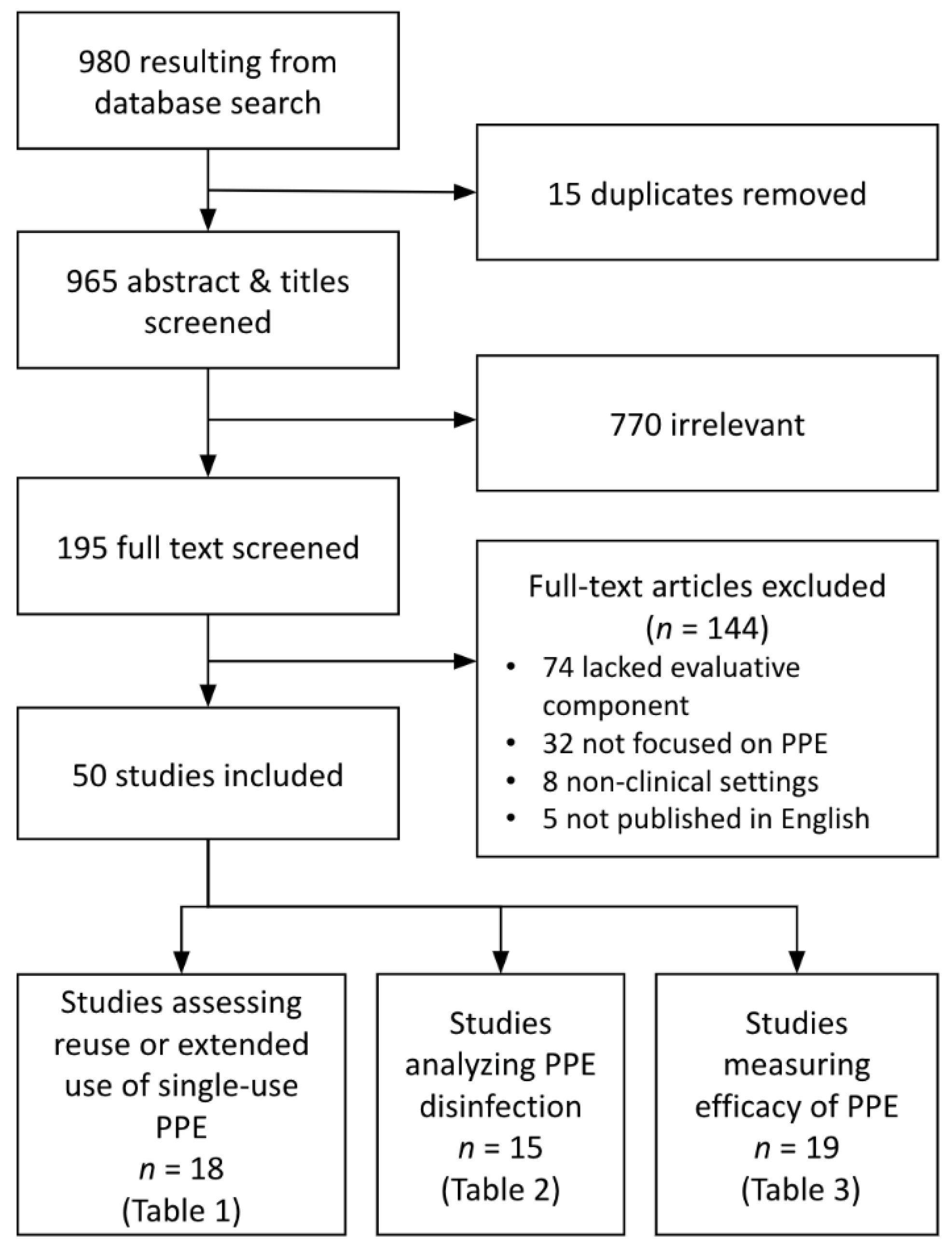 Ijerph 20 02575 g001