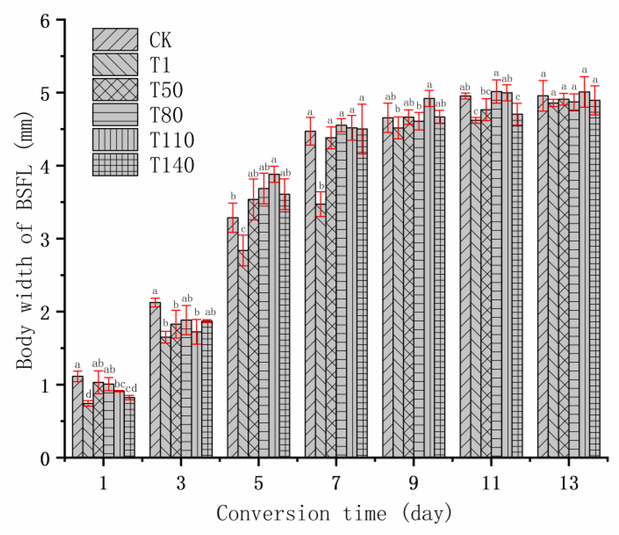 Ijerph 20 02577 g002