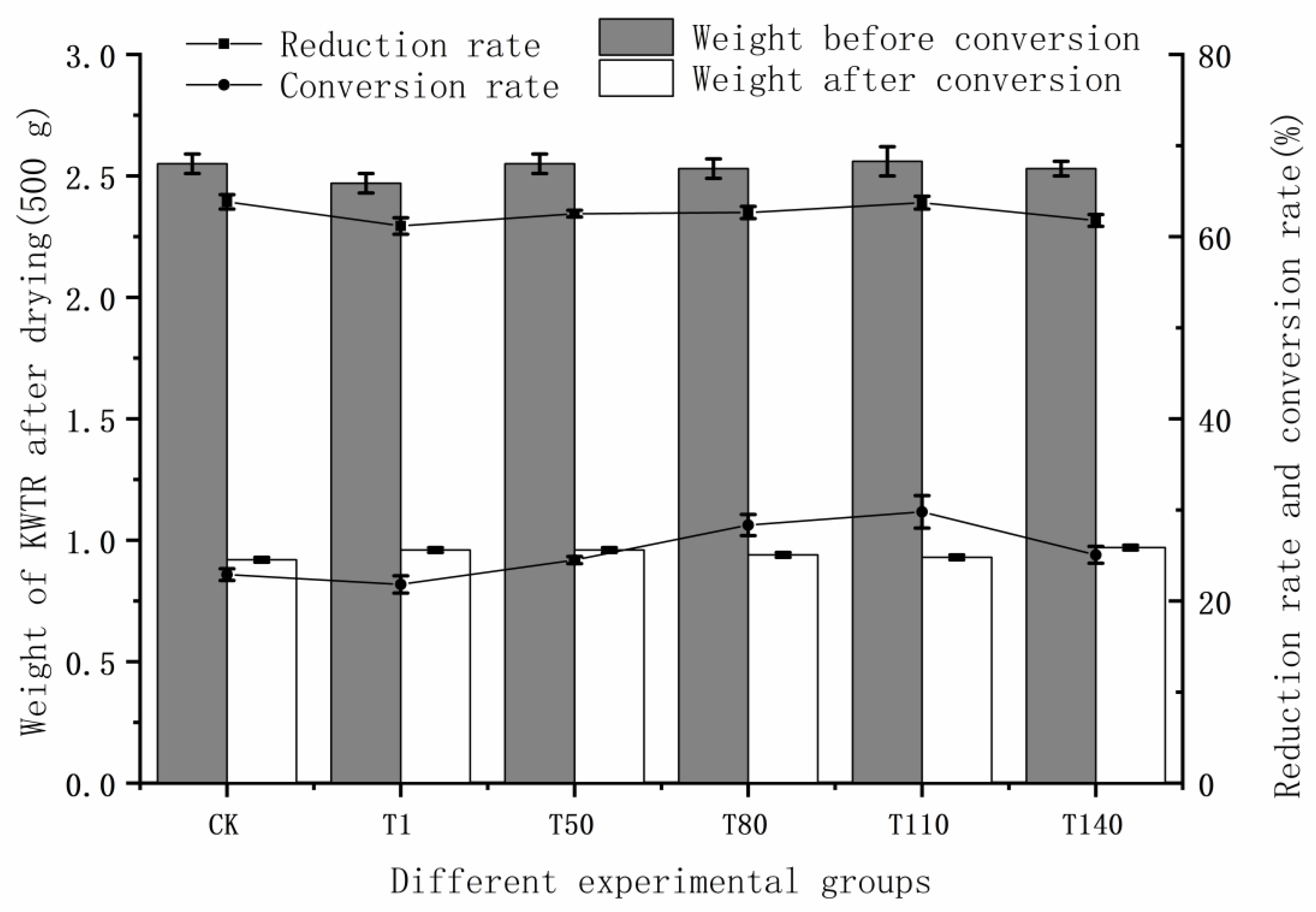 Ijerph 20 02577 g005
