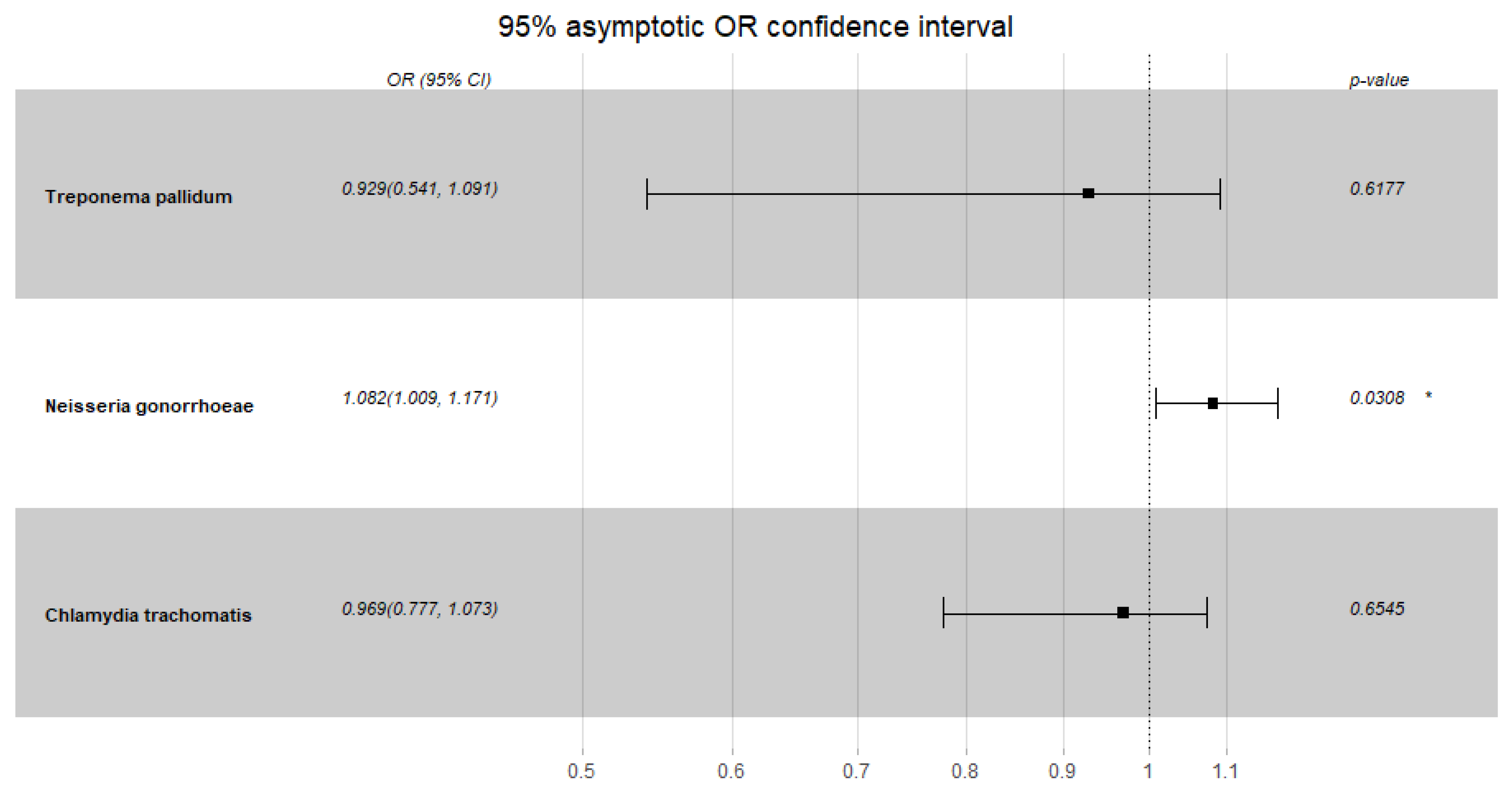 Ijerph 20 02582 g002