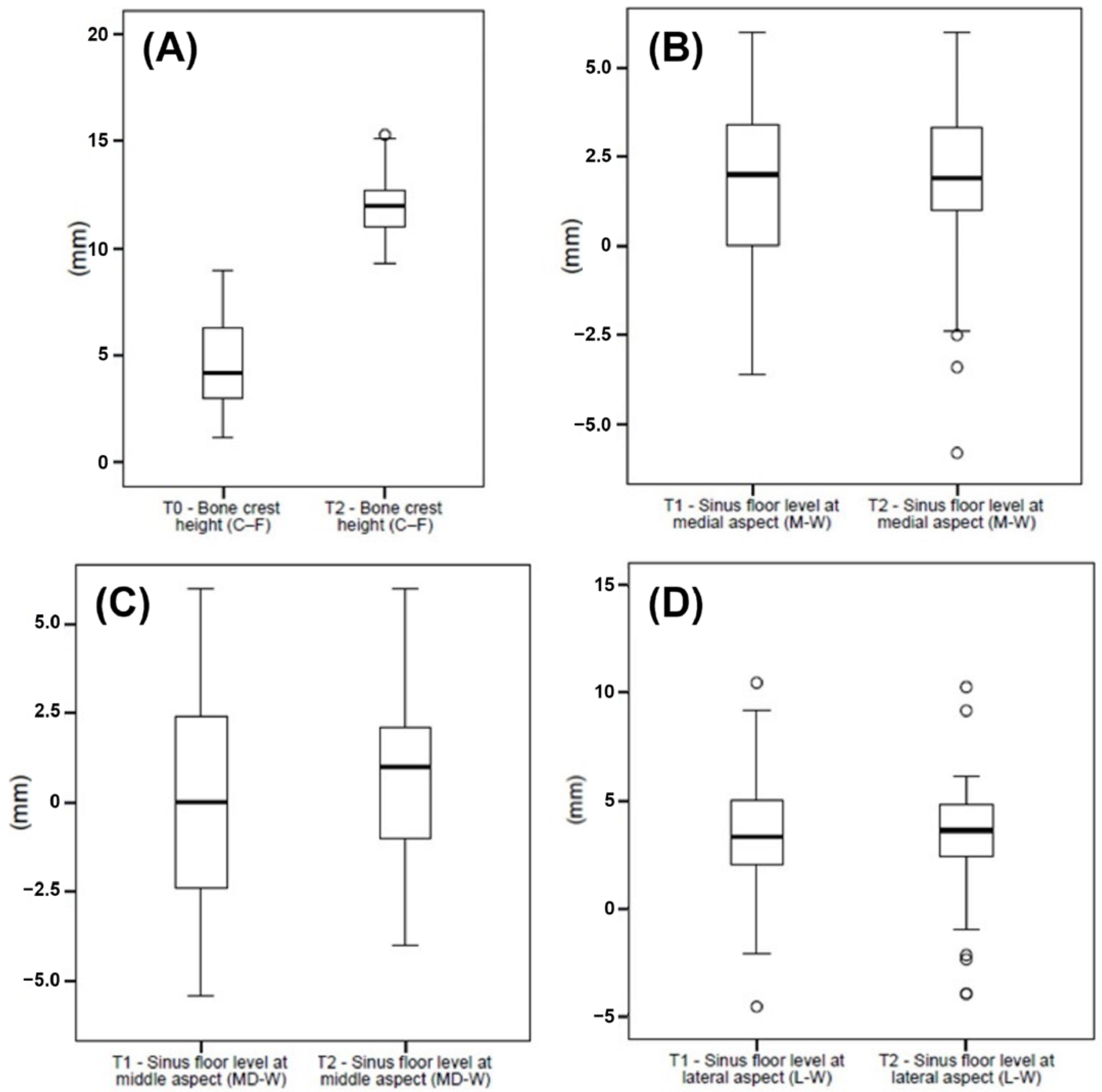 Ijerph 20 02583 g006 Ijerph 20 02583 g006