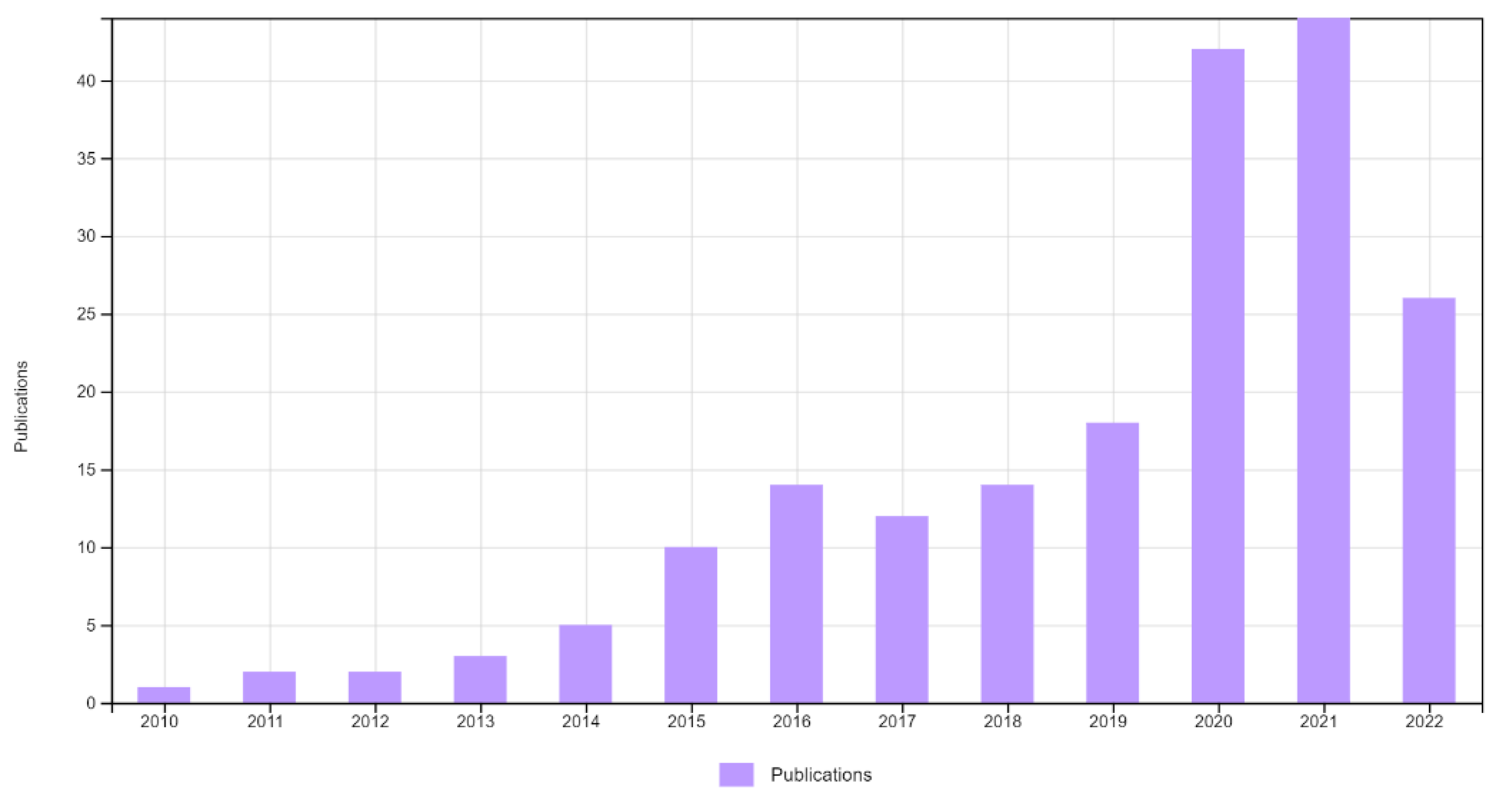 Ijerph 20 02586 g001 Ijerph 20 02586 g001