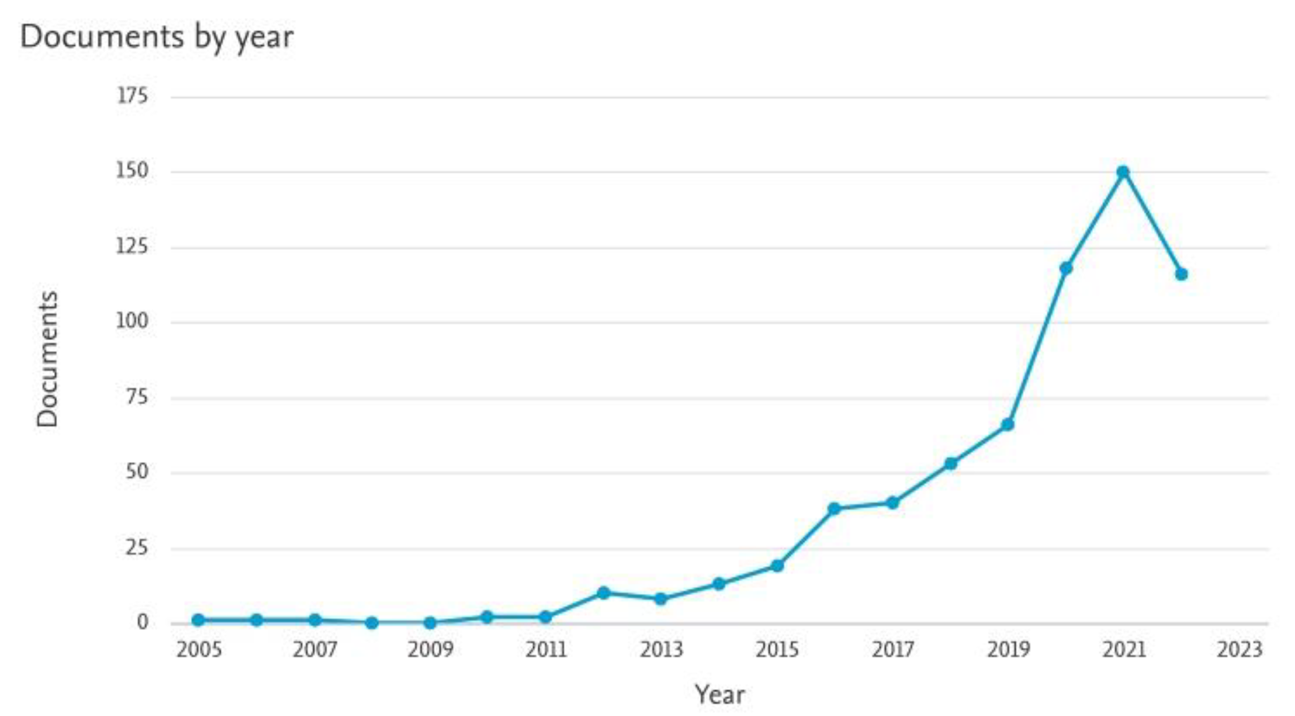Ijerph 20 02586 g002 Ijerph 20 02586 g002
