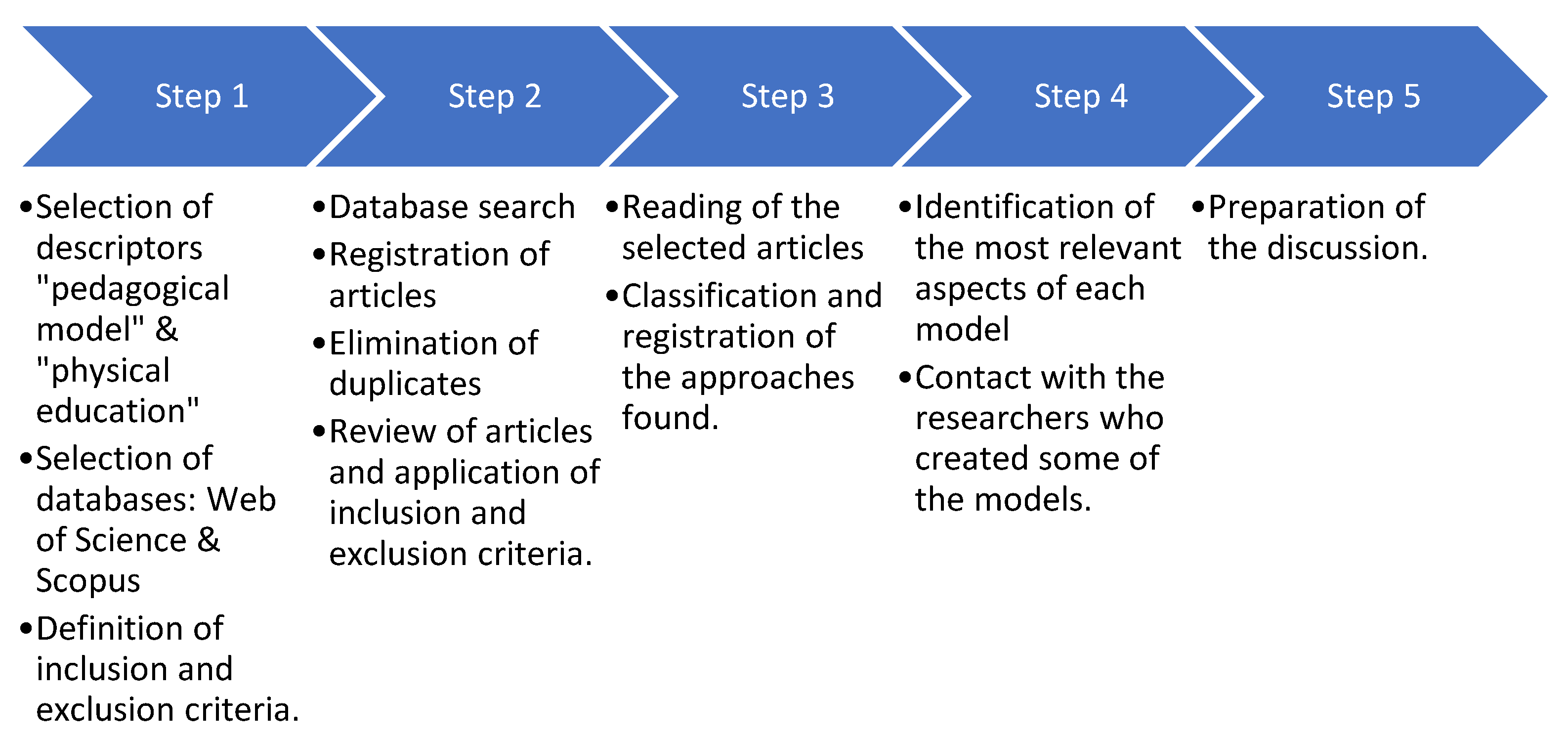 Ijerph 20 02586 g003 Ijerph 20 02586 g003