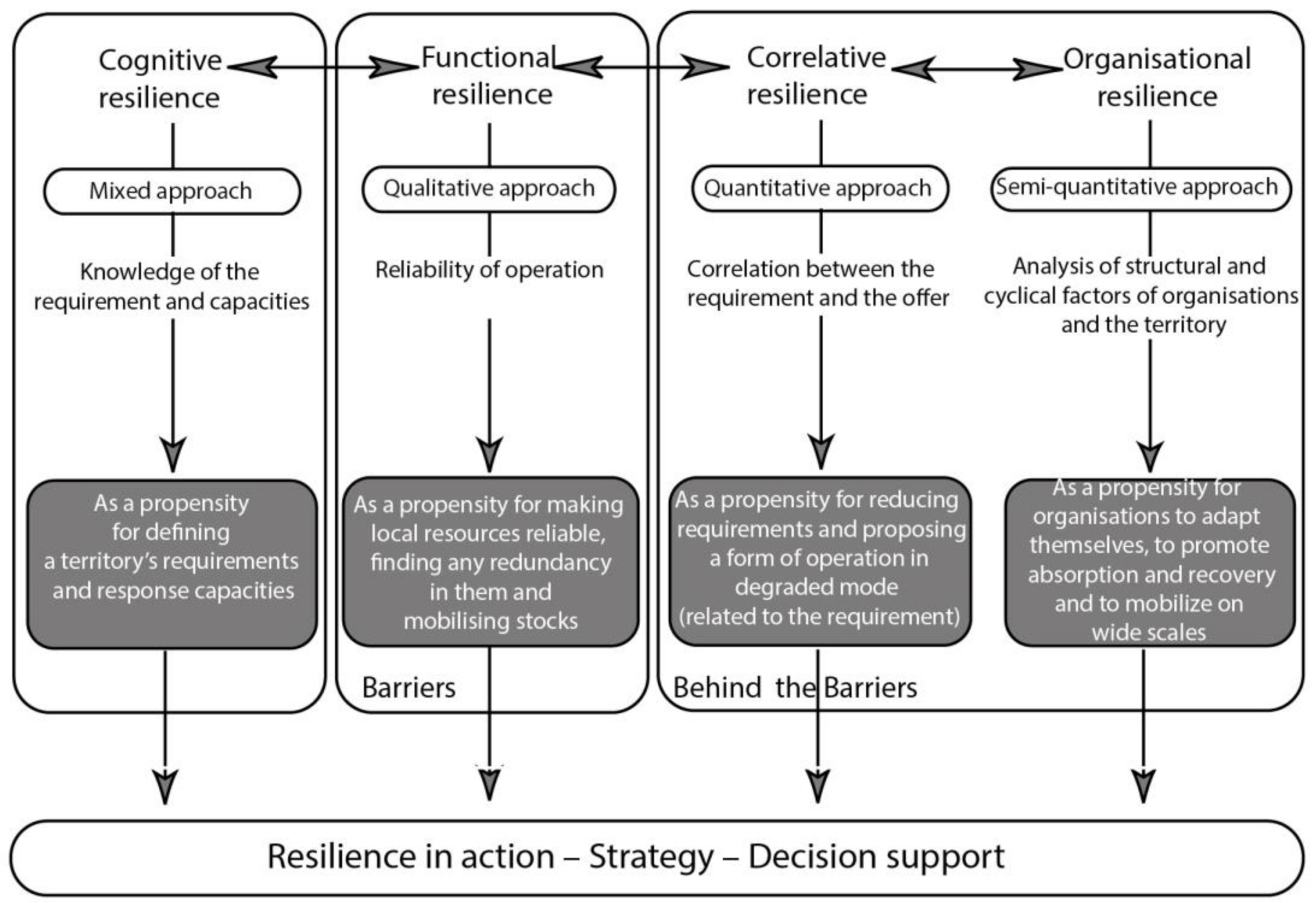 Ijerph 20 02587 g001