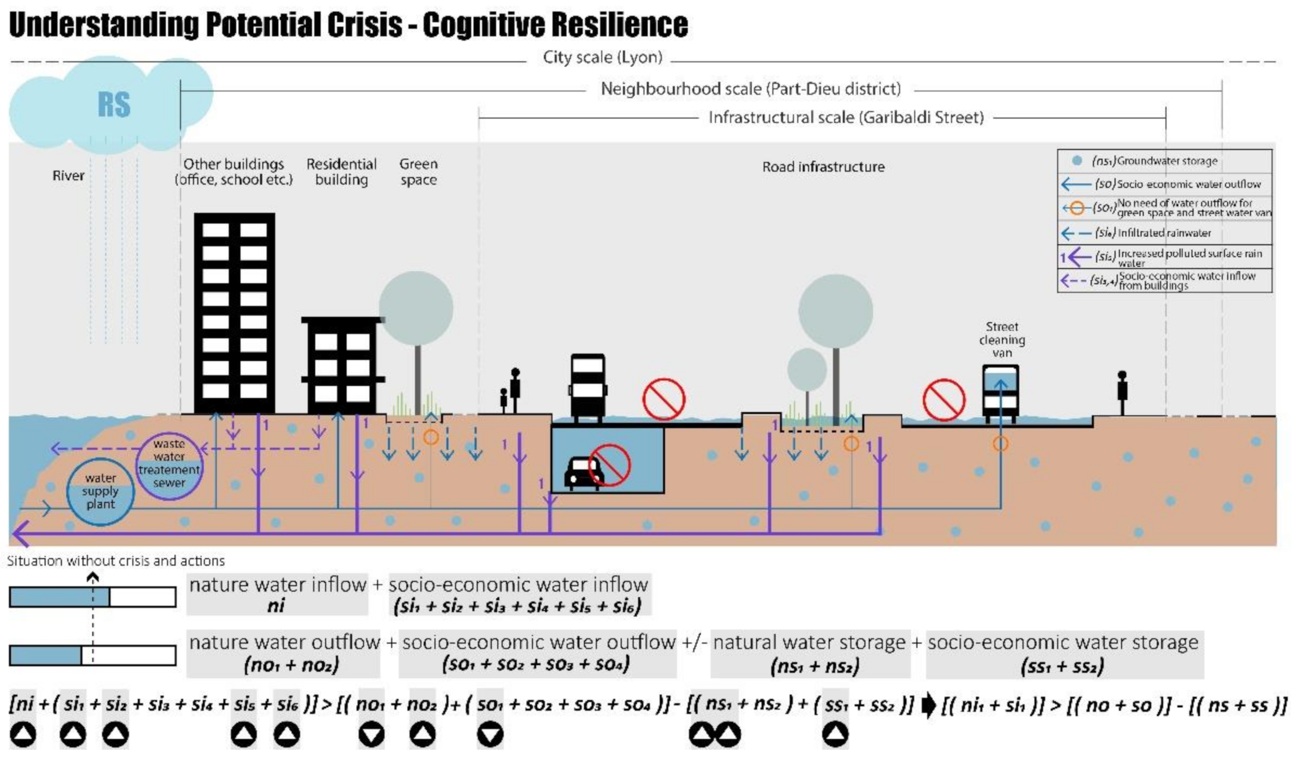 Ijerph 20 02587 g005