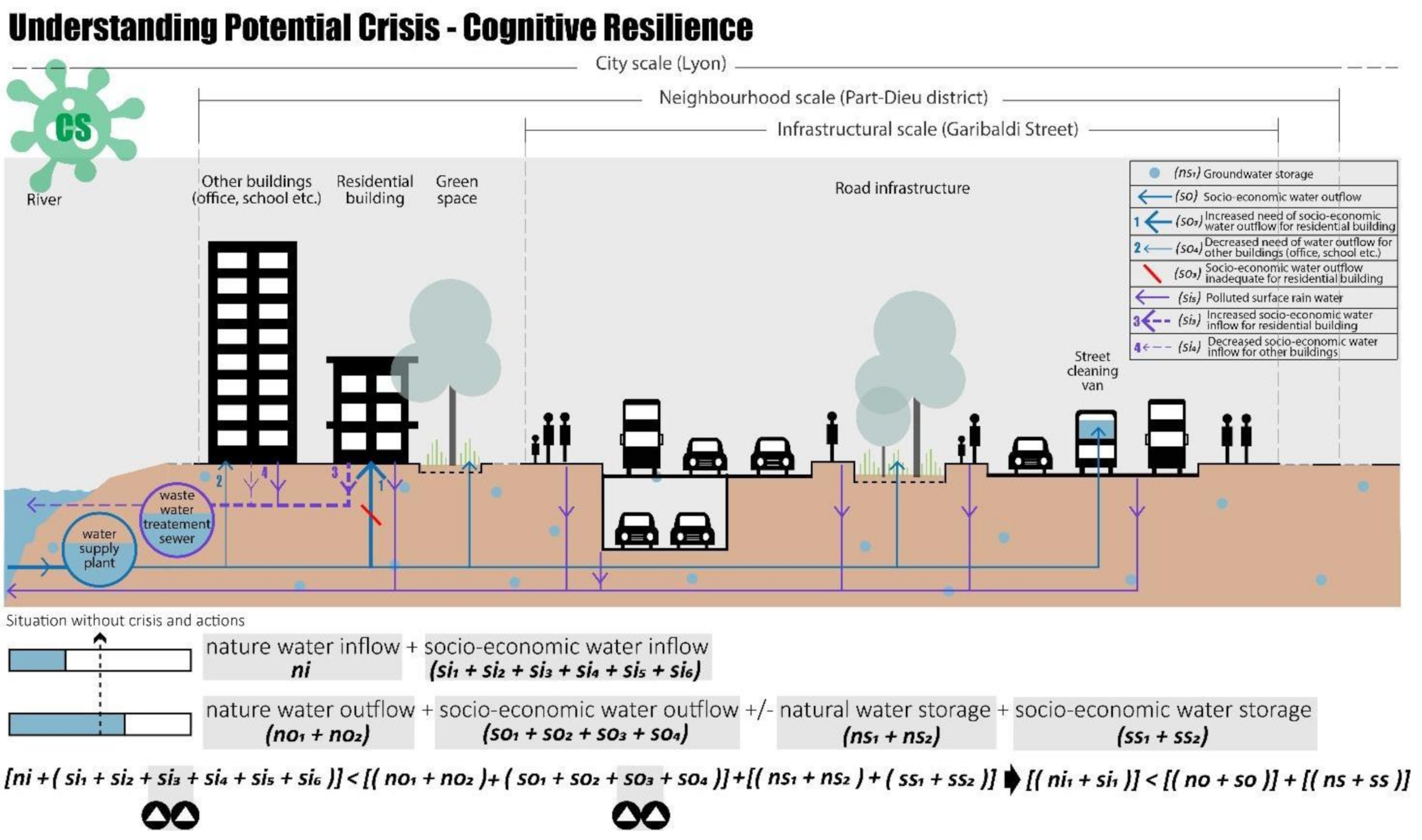 Ijerph 20 02587 g006