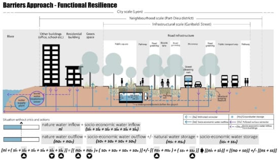 Ijerph 20 02587 g007