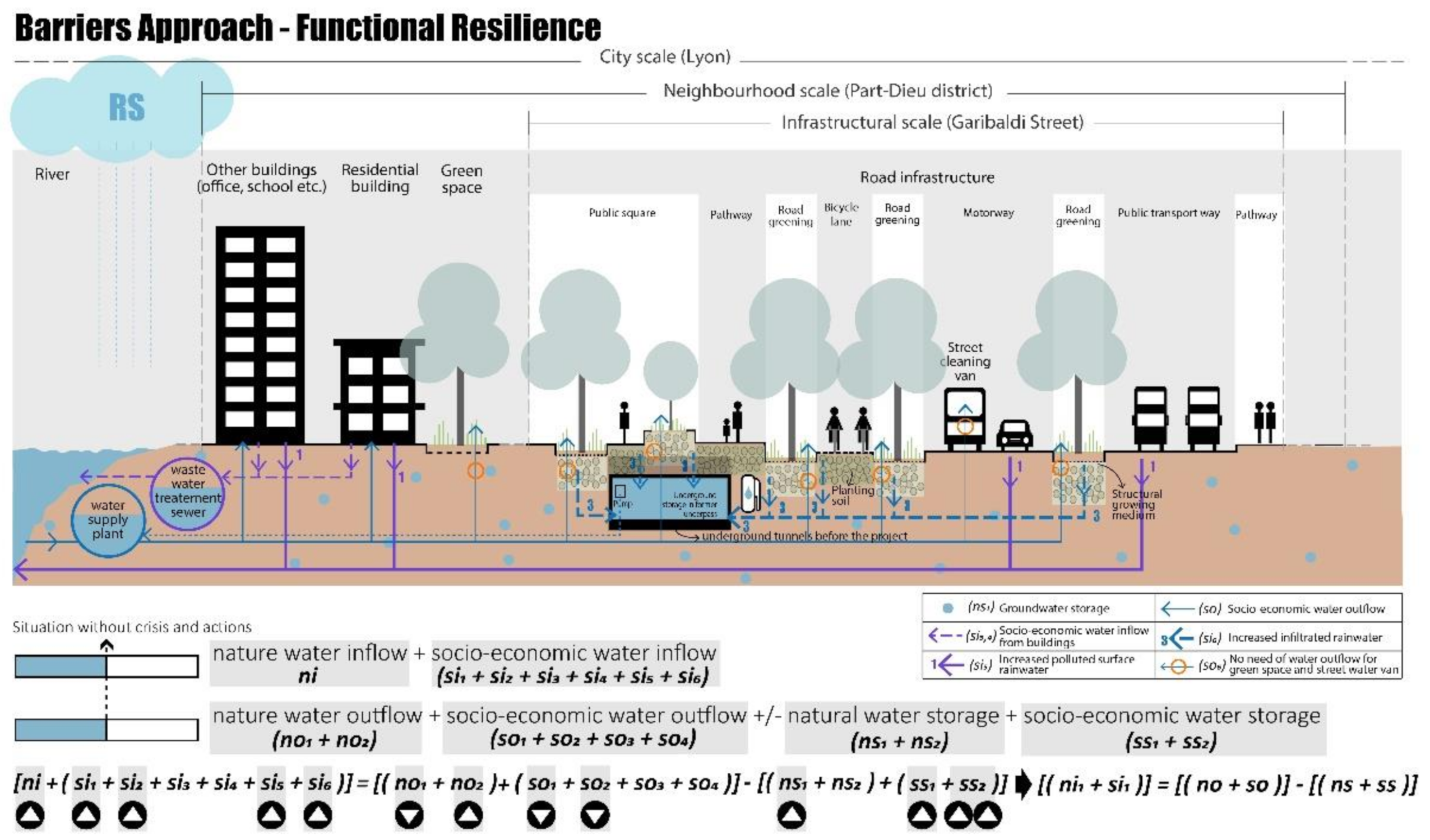 Ijerph 20 02587 g009
