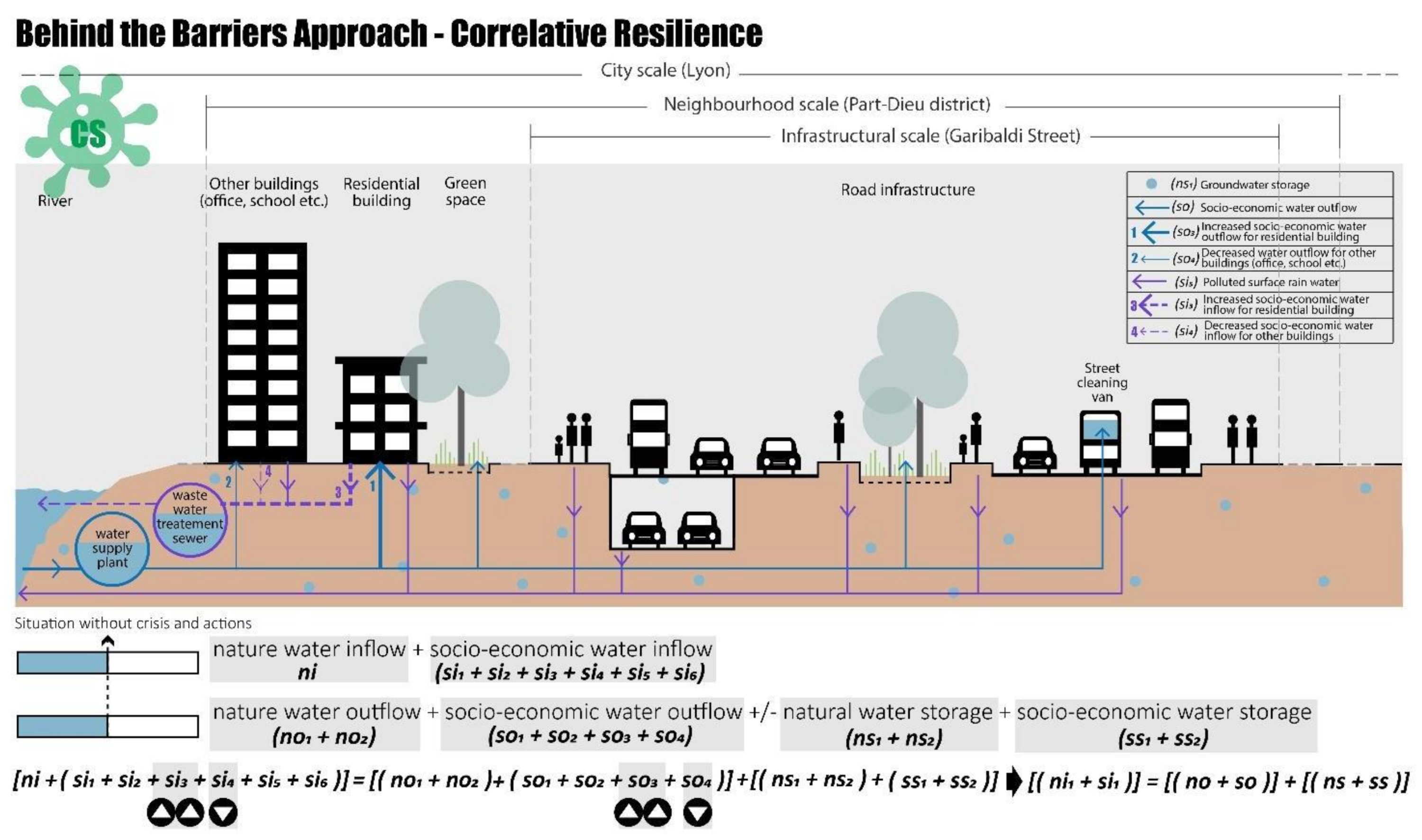 Ijerph 20 02587 g010