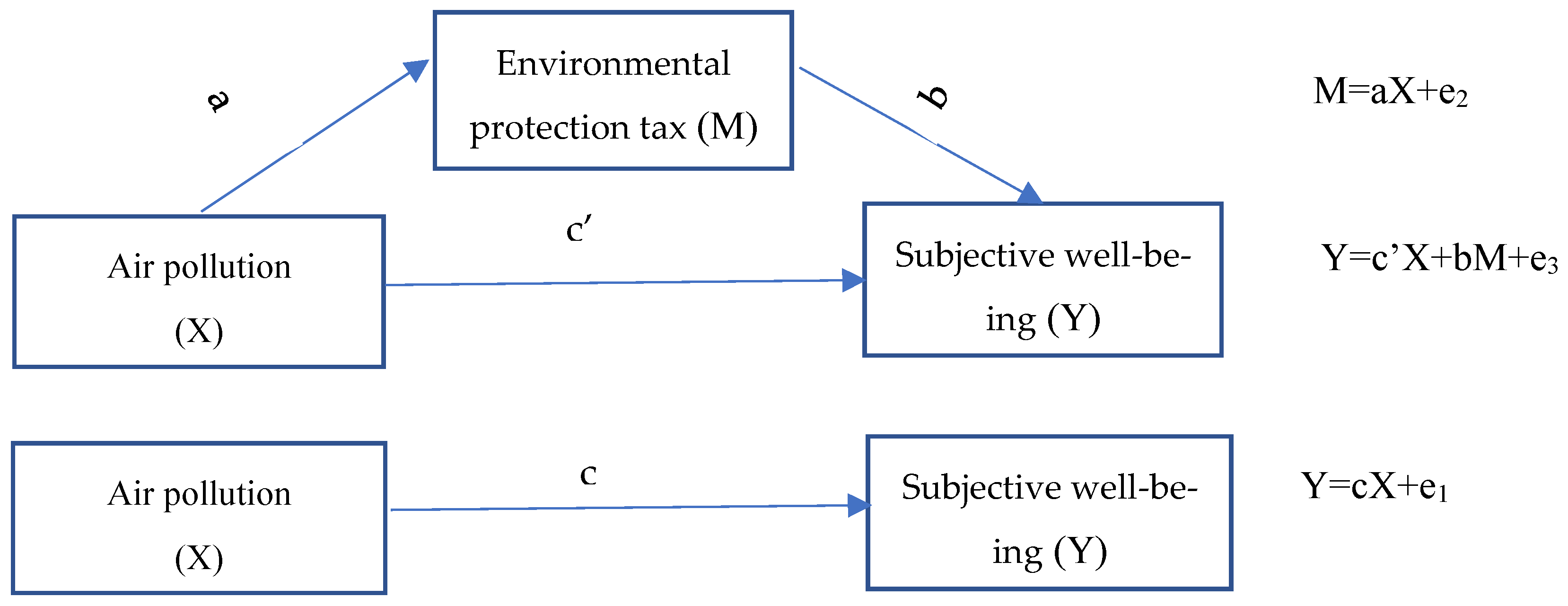 Ijerph 20 02599 g001 Ijerph 20 02599 g001