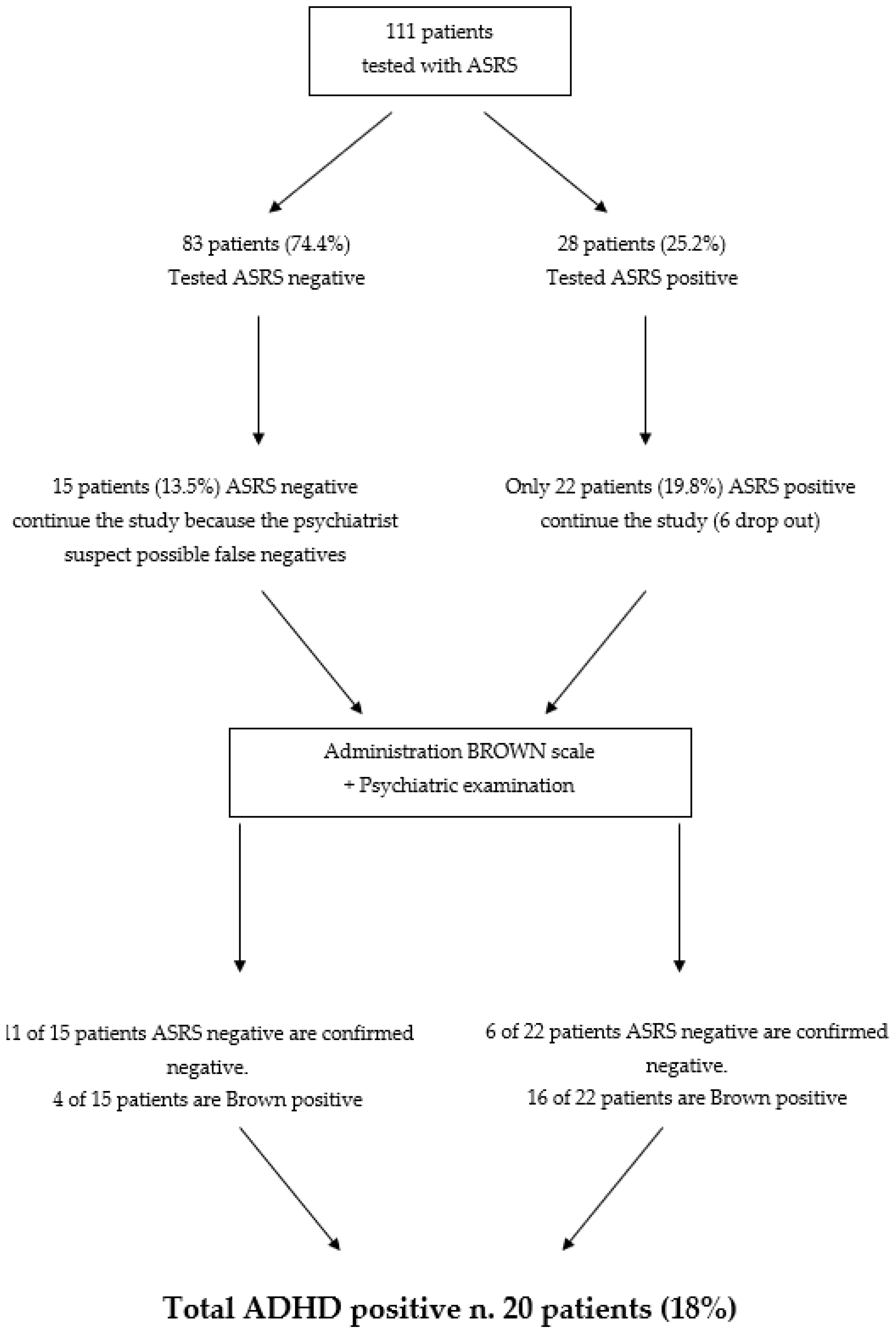 Ijerph 20 02602 g001