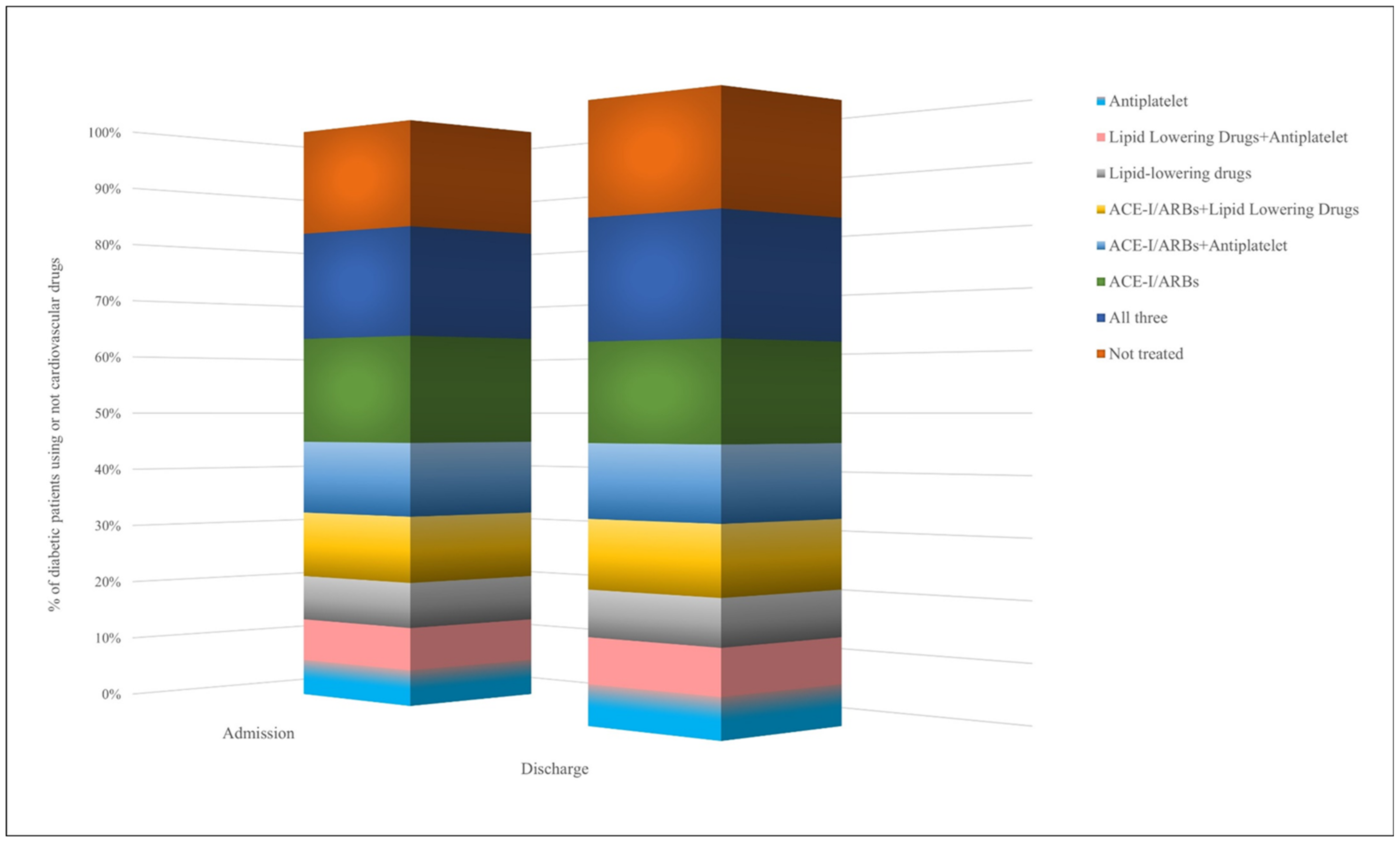 Ijerph 20 02607 g002