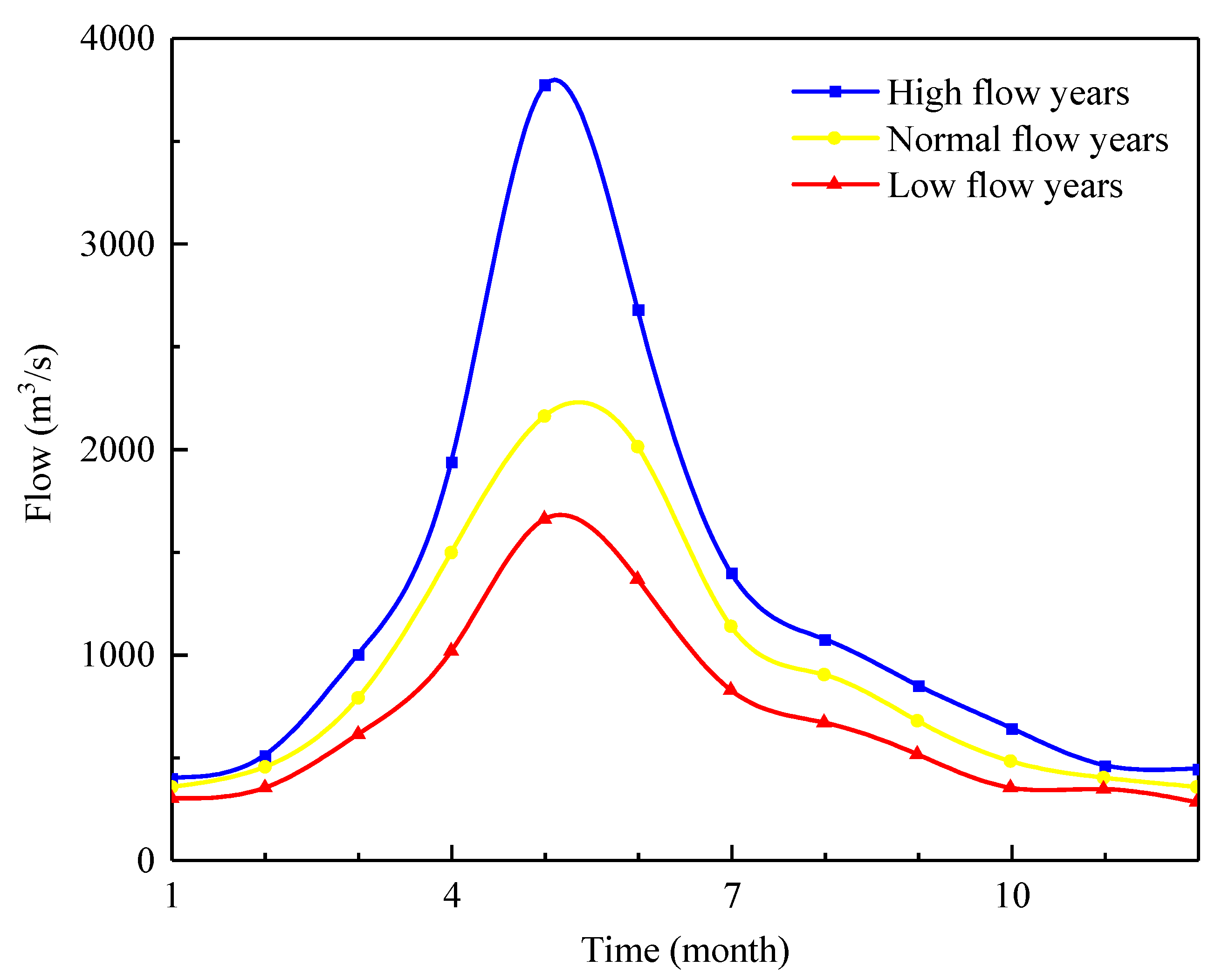 Ijerph 20 02609 g006 Ijerph 20 02609 g006