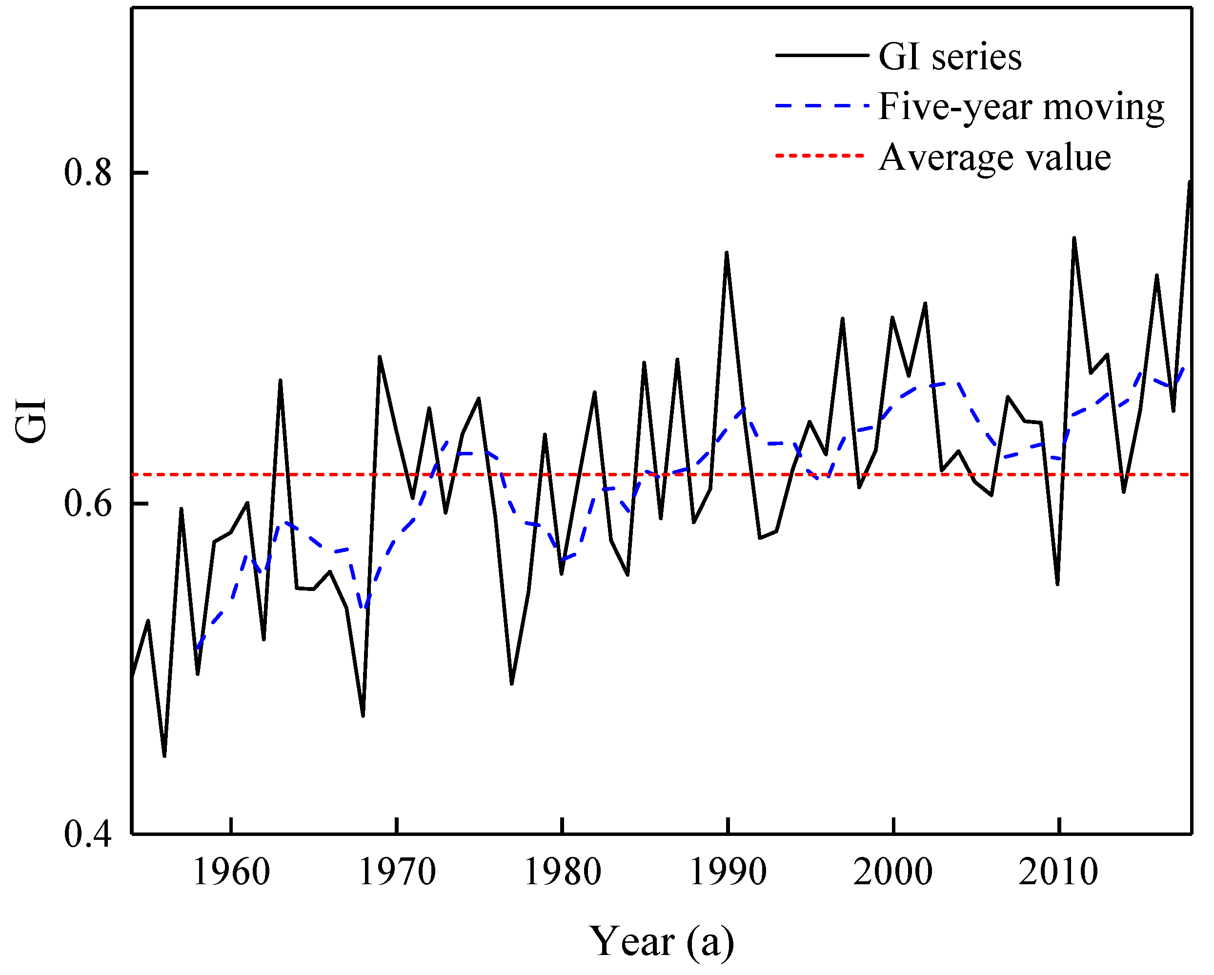 Ijerph 20 02609 g007 Ijerph 20 02609 g007