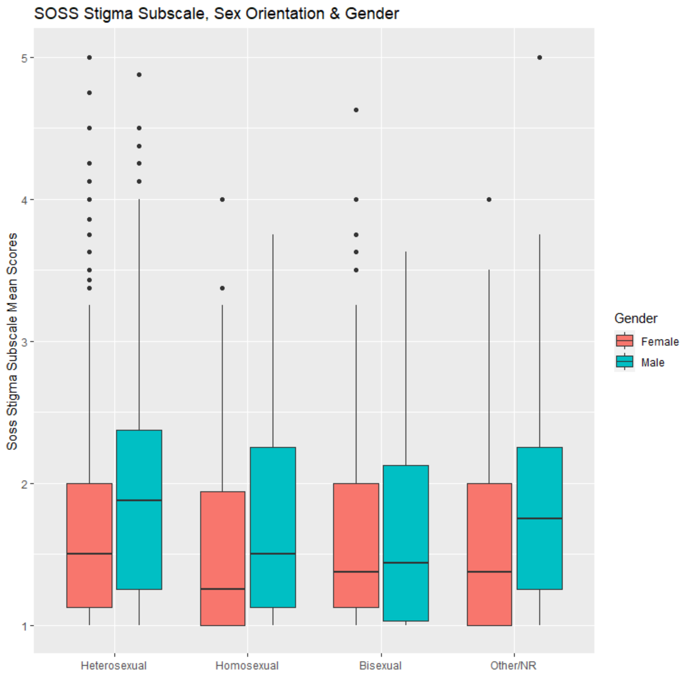 Ijerph 20 02610 g001 Ijerph 20 02610 g001