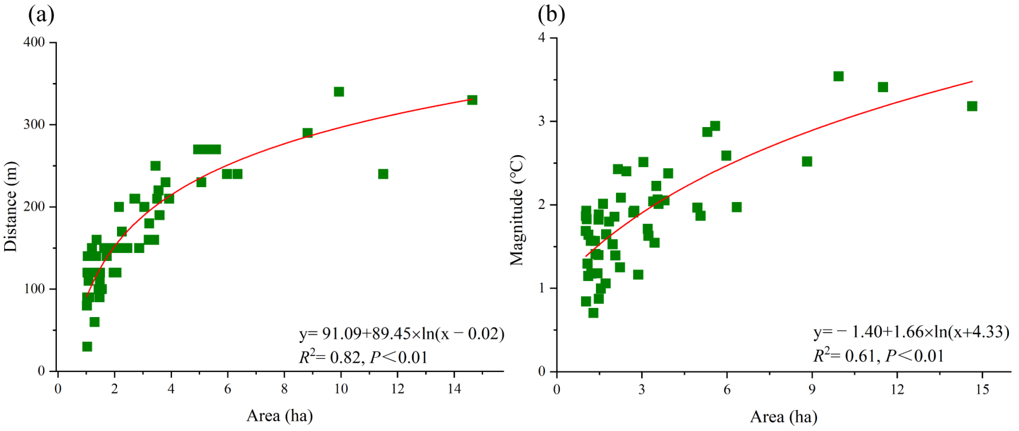 Ijerph 20 02613 g003