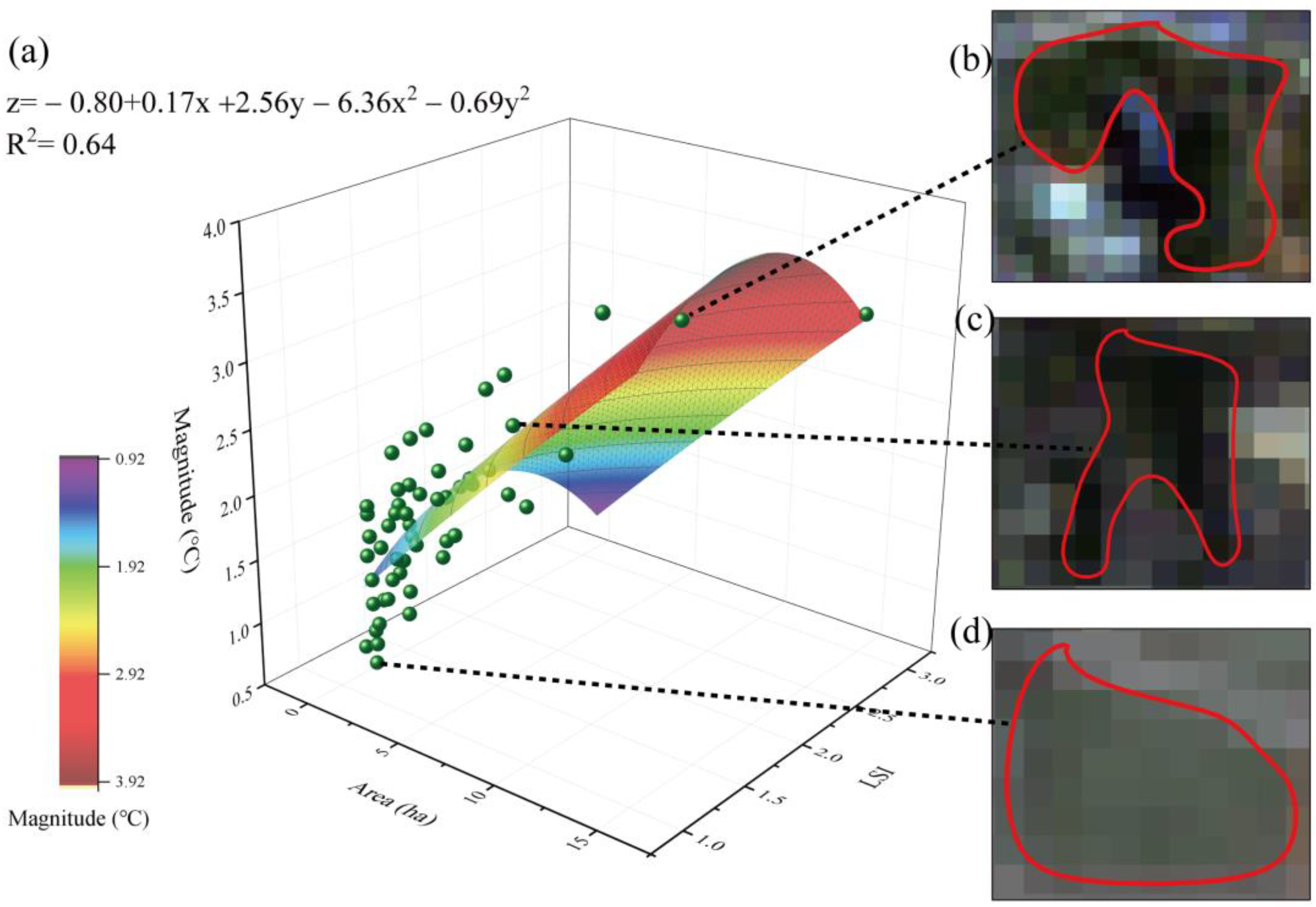 Ijerph 20 02613 g005