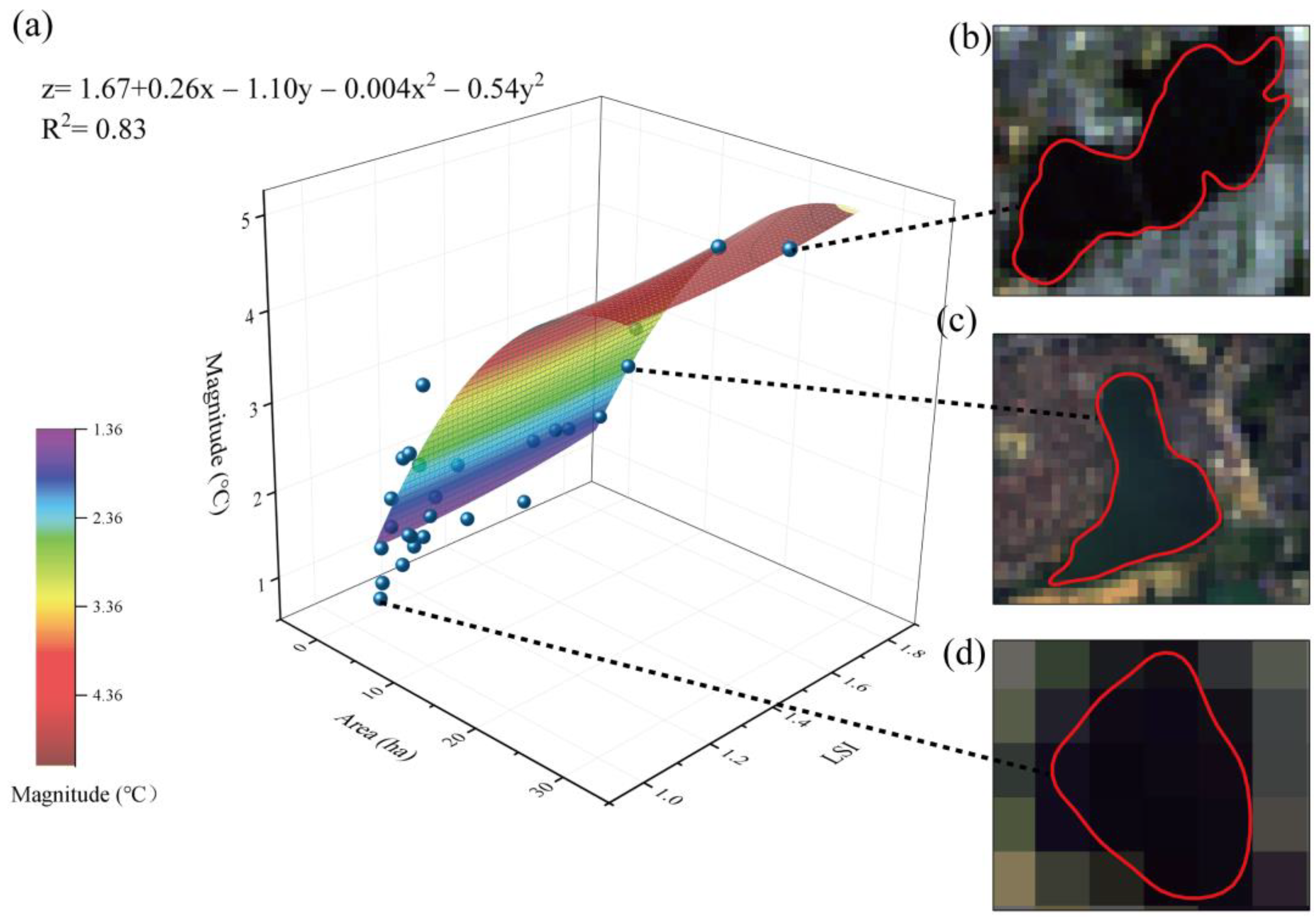 Ijerph 20 02613 g008