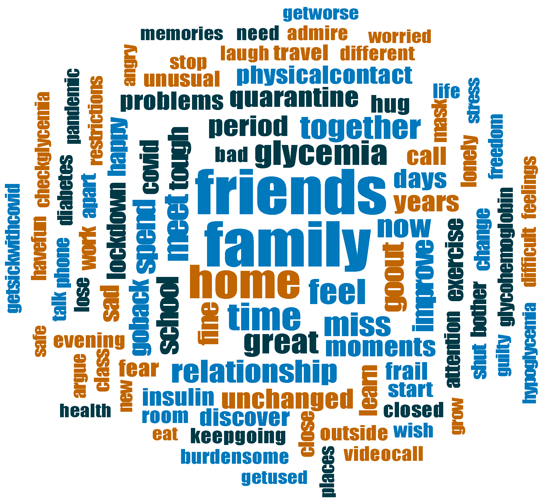 Ijerph 20 02620 g001