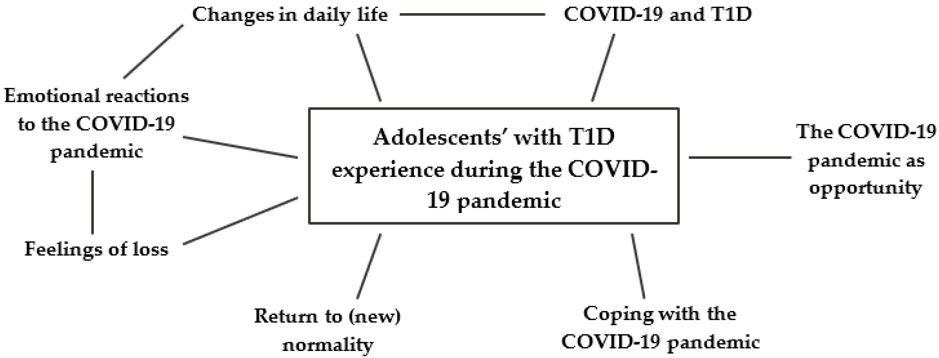Ijerph 20 02620 g002
