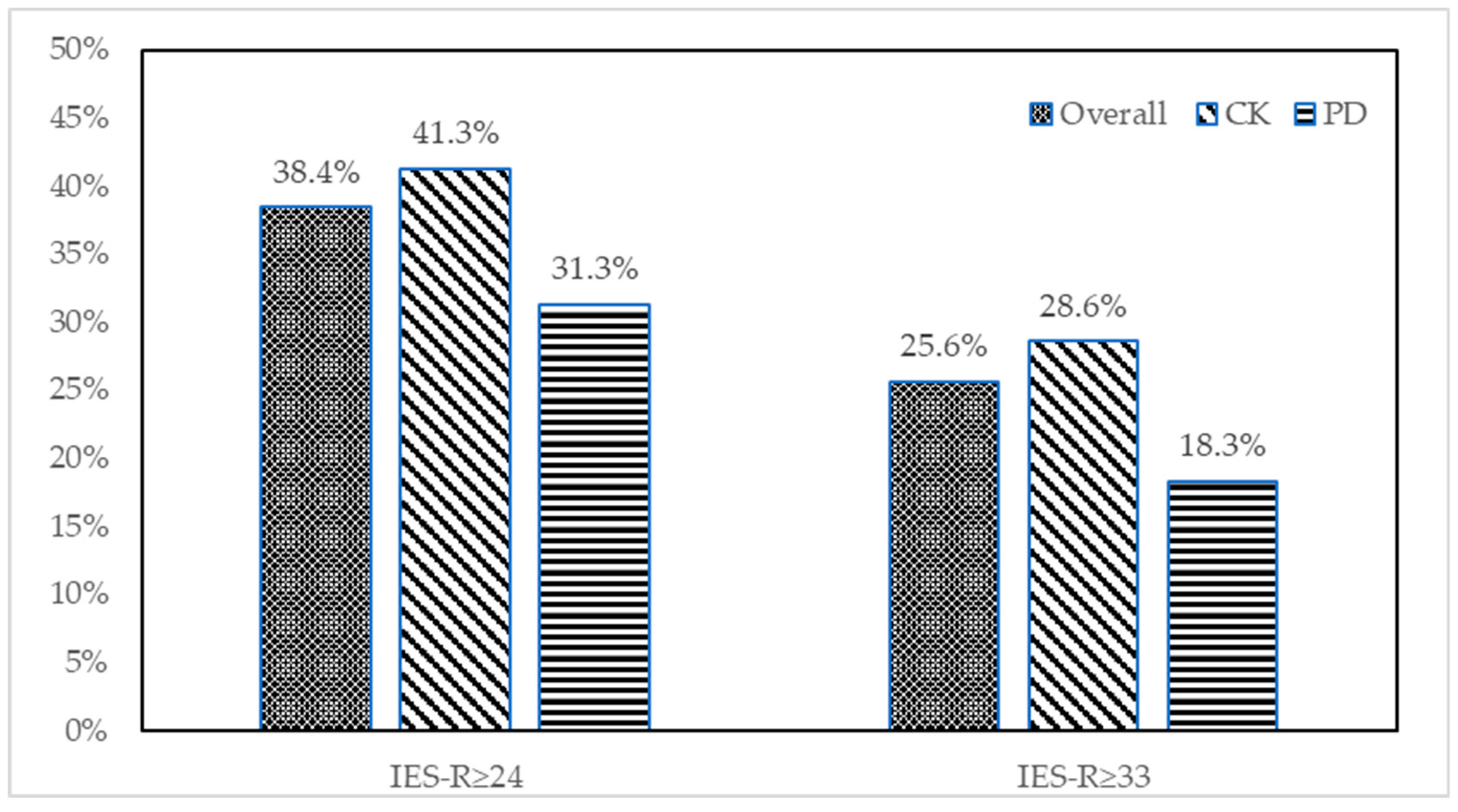 Ijerph 20 02623 g001