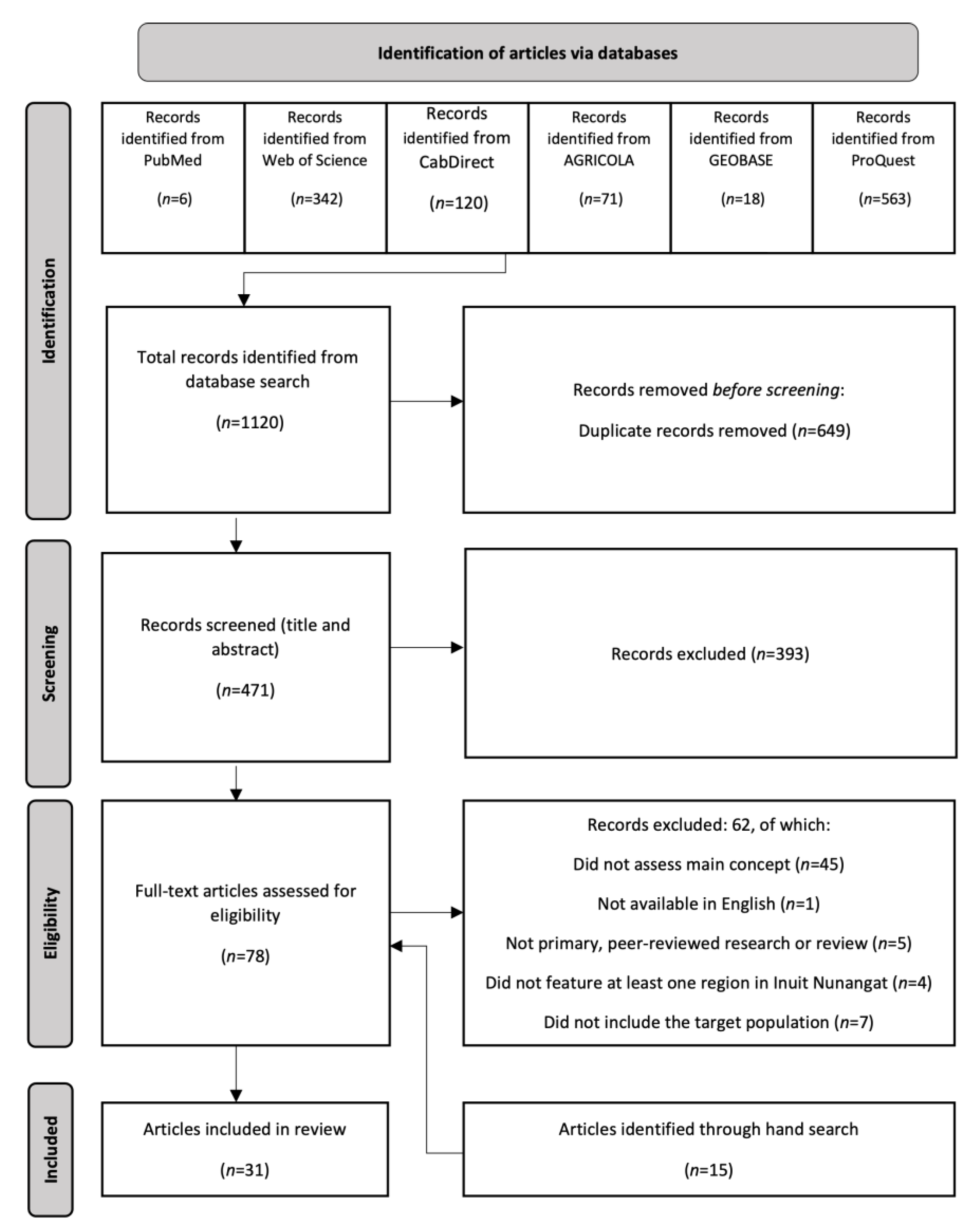Ijerph 20 02629 g001 Ijerph 20 02629 g001